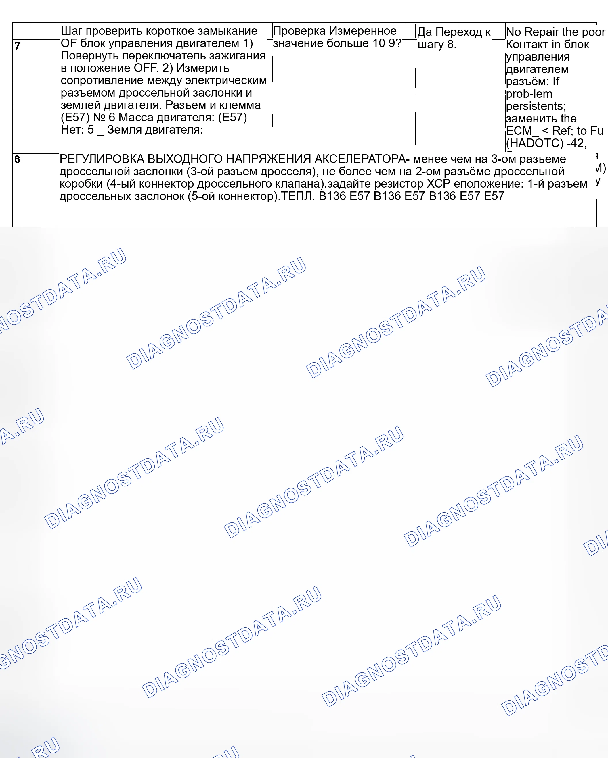Рис. 2027. Subaru Baja I
