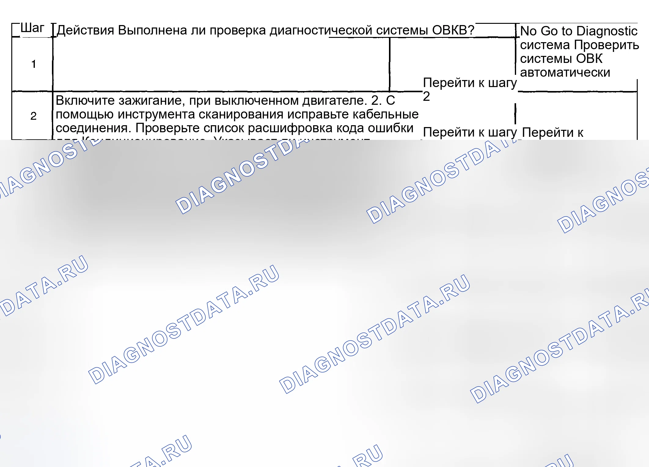 Рис. 85: Процедура испытаний. Hyundai Venue I
