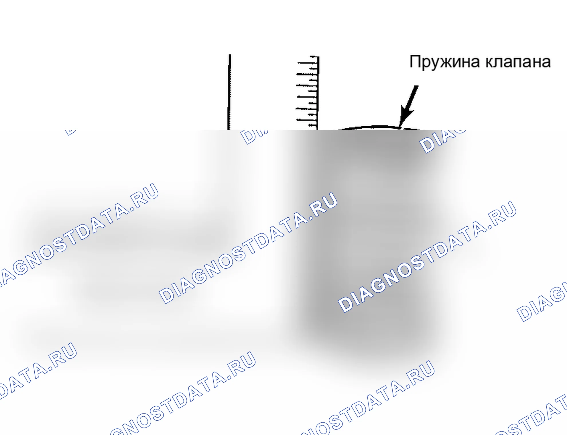 Рис. 6: Проверка перпендикулярности пружины клапана. Jeep Wrangler I