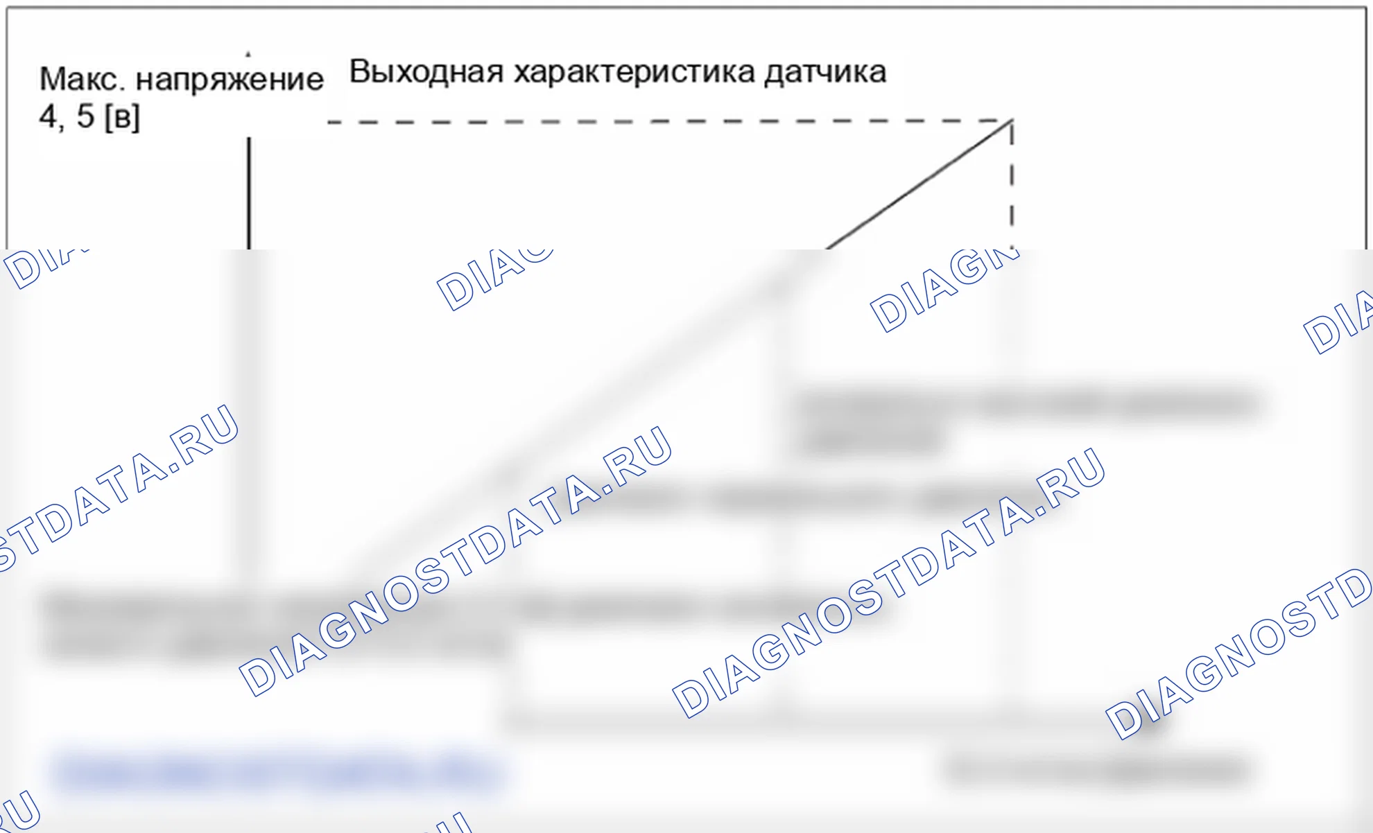 P0532: кондиционера Датчик давления хладагента, цепь «А» низкий уровень сигнала. Hyundai GRAND i10/Xcent BA