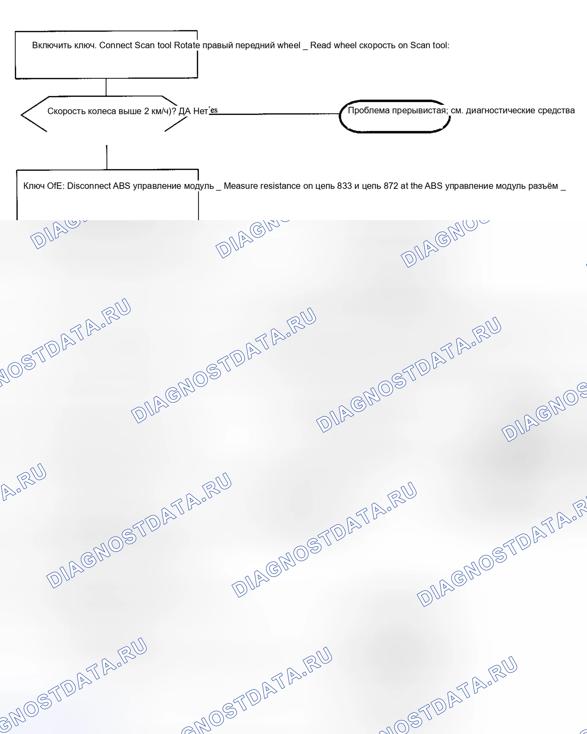 Рис. 16. Saturn SC I