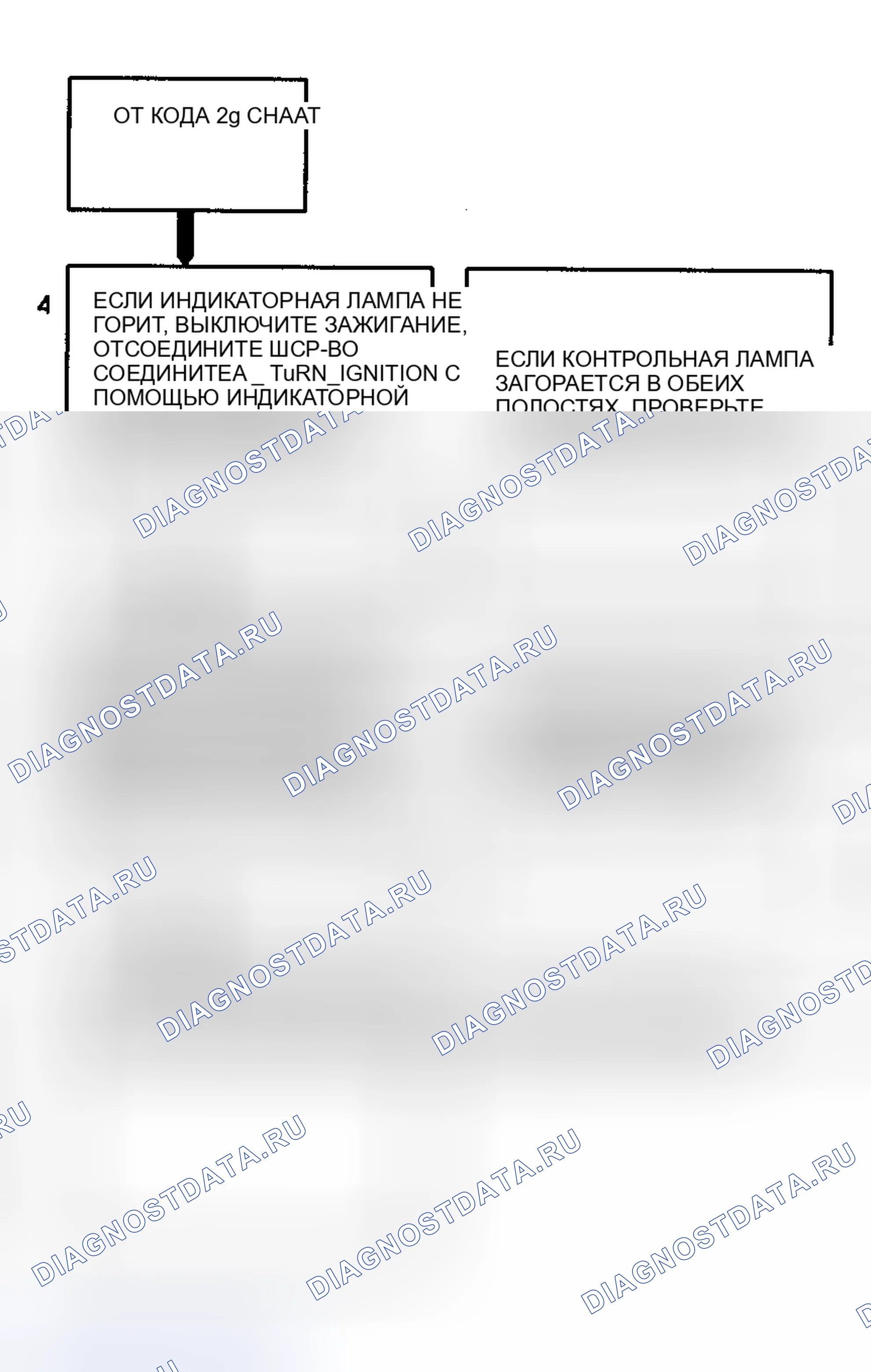 Рис. 125: Диагностические средства. Hyundai Staria I