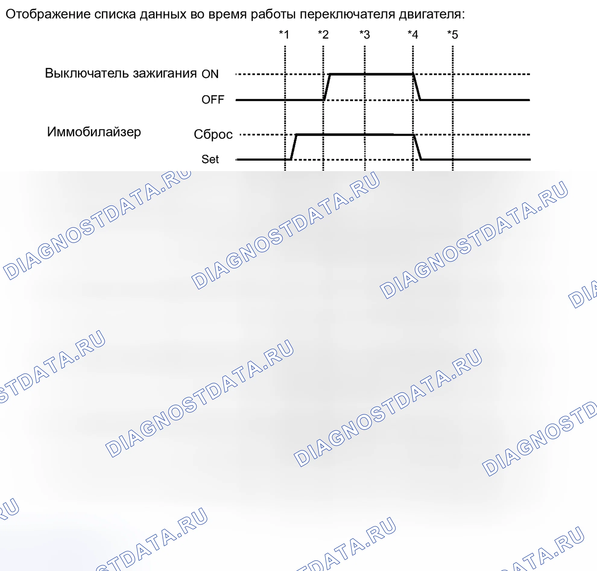 Рис. 89: СПИСОК ДАННЫХ / АКТИВНЫЙ ТЕСТ [06 / 2012 -]. Haval H3 I