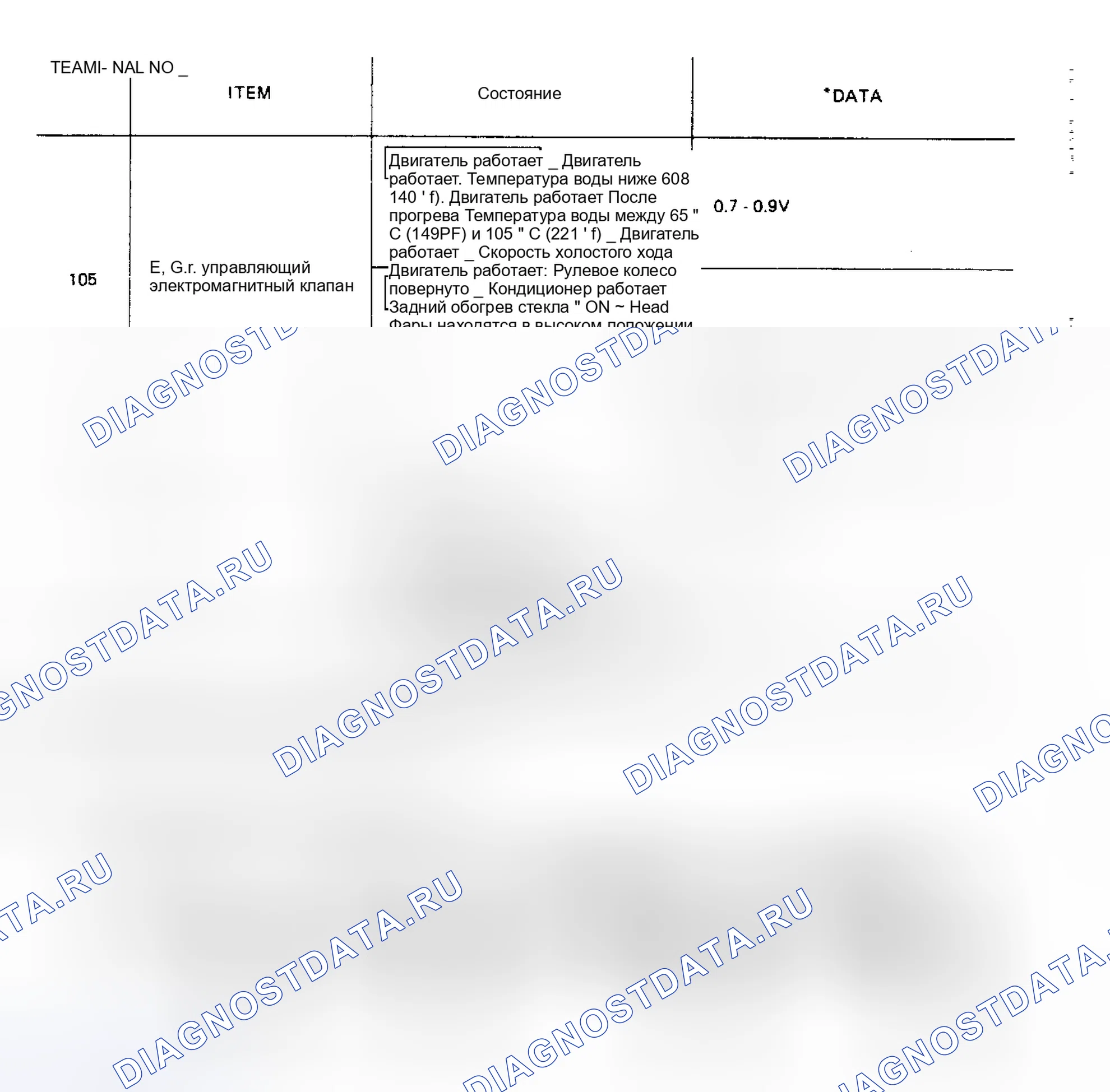 Рис. 28: Таблица напряжений ввода / вывода блока ECU (2 из 2) (Пульсар Nx SE). Nissan Pulsar N13