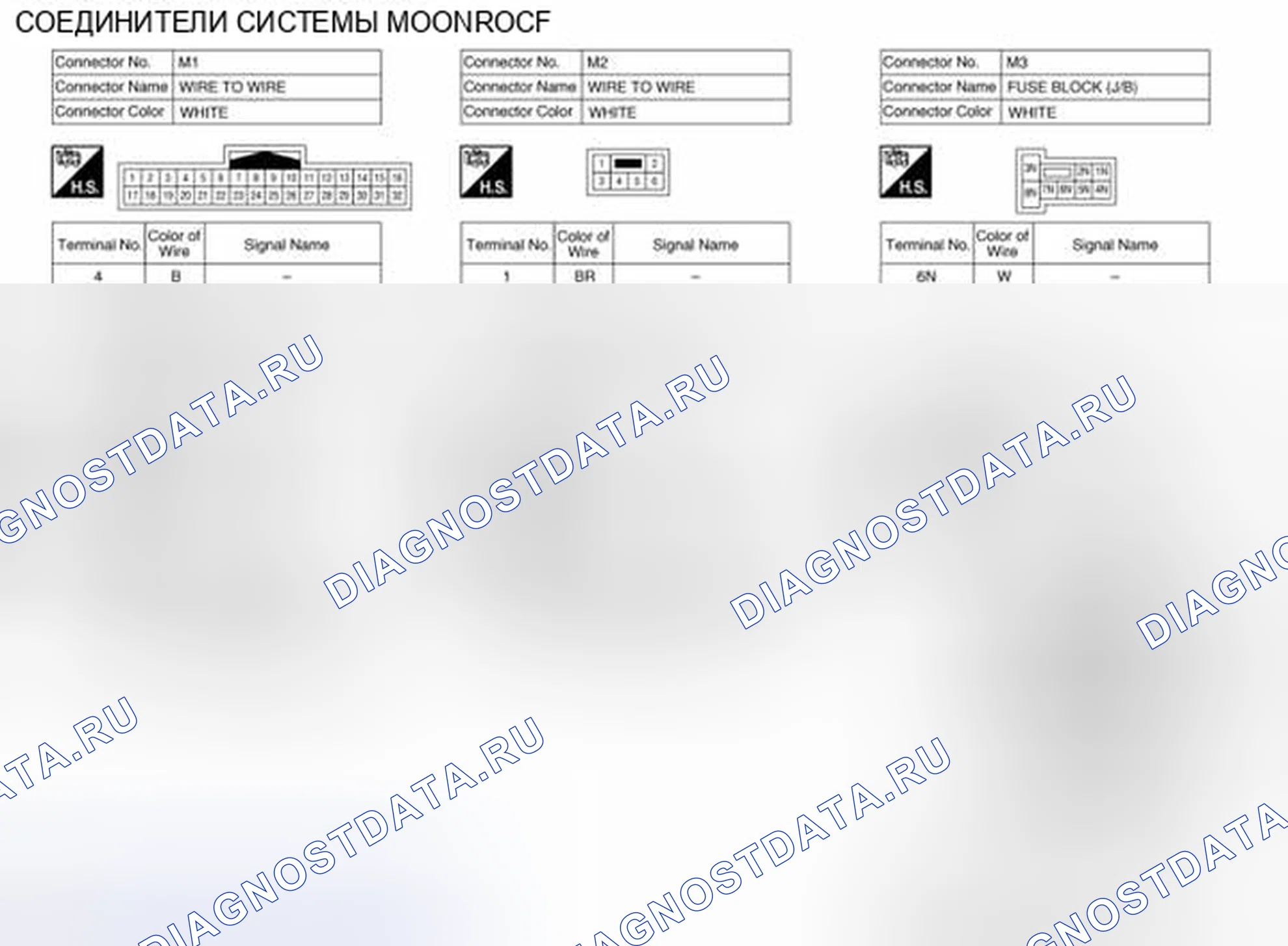 Рис. 327: Вид с торца разъема системы Moonroof. Nissan Pathfinder IV рестайлинг