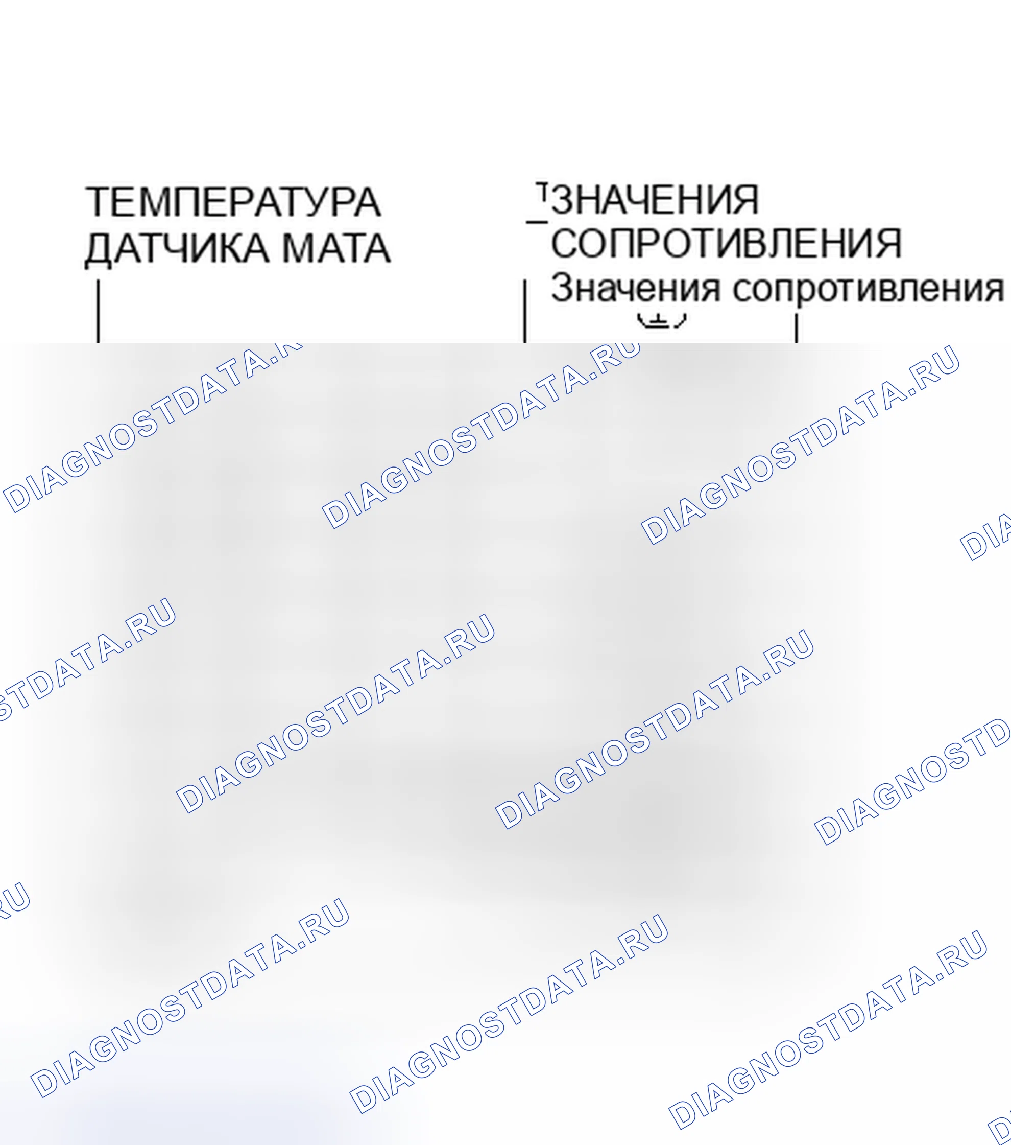 Рис. 358: Значения отношения температуры датчика MAT к сопротивлению. Pontiac 6000 I