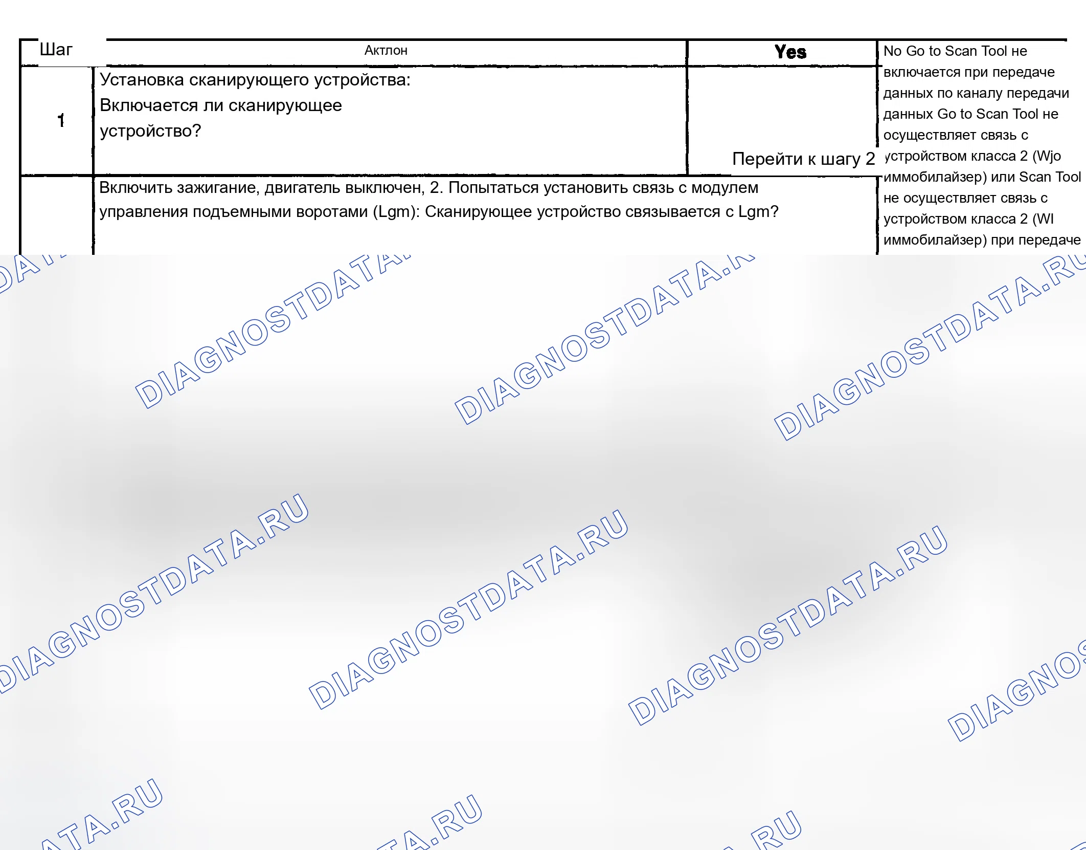 Рис. 89: Проверка системы диагностики - задний конец кузова. Chevrolet TrailBlazer I