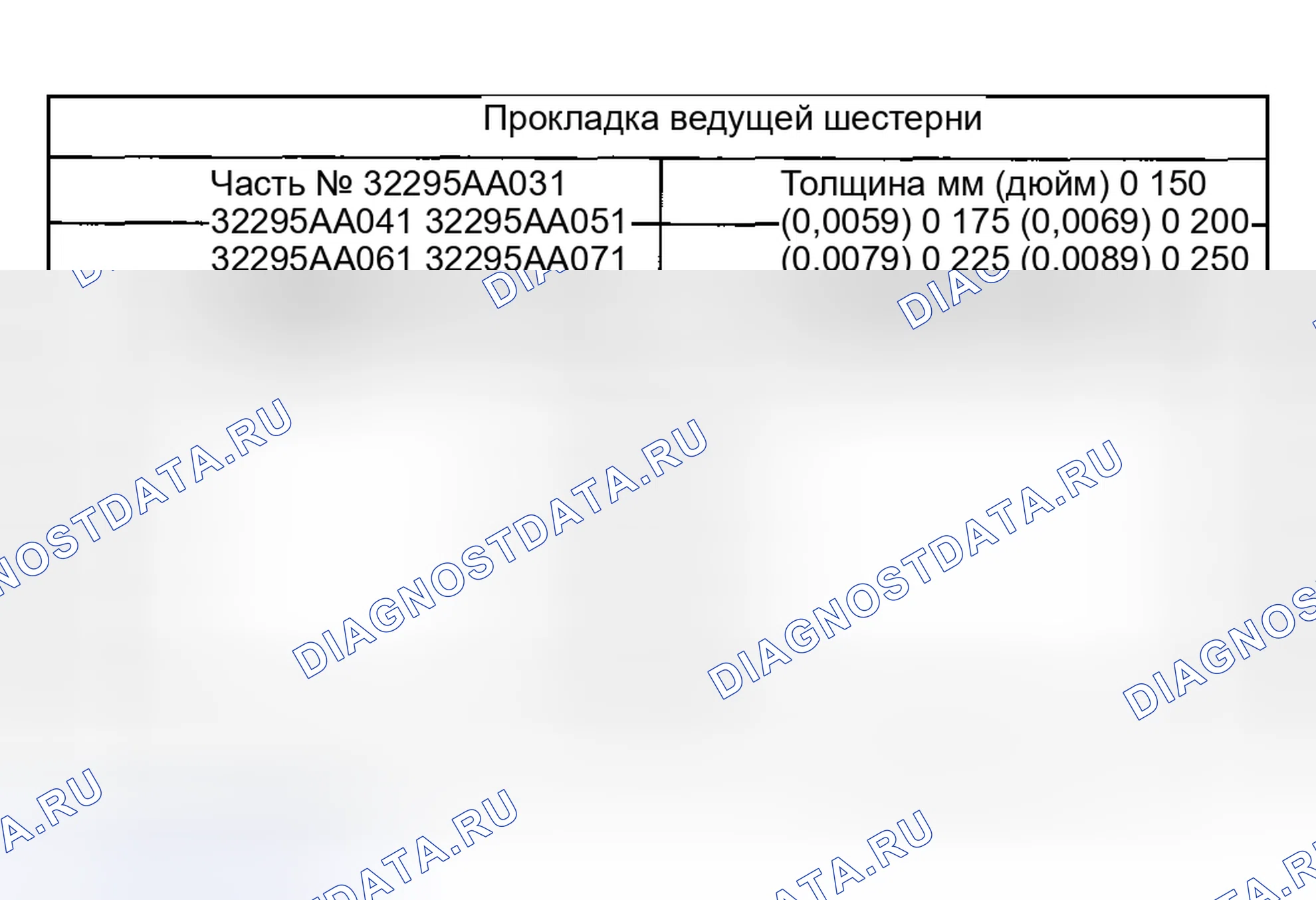 Рис. 9. Subaru Impreza GD/GC/GG рестайлинг