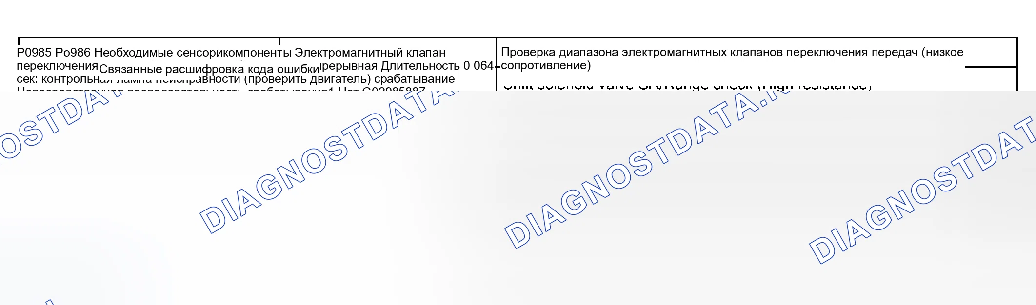 Рис. 136: СТРАТЕГИЯ МОНИТОРИНГА. Haval Xiaolong Max I