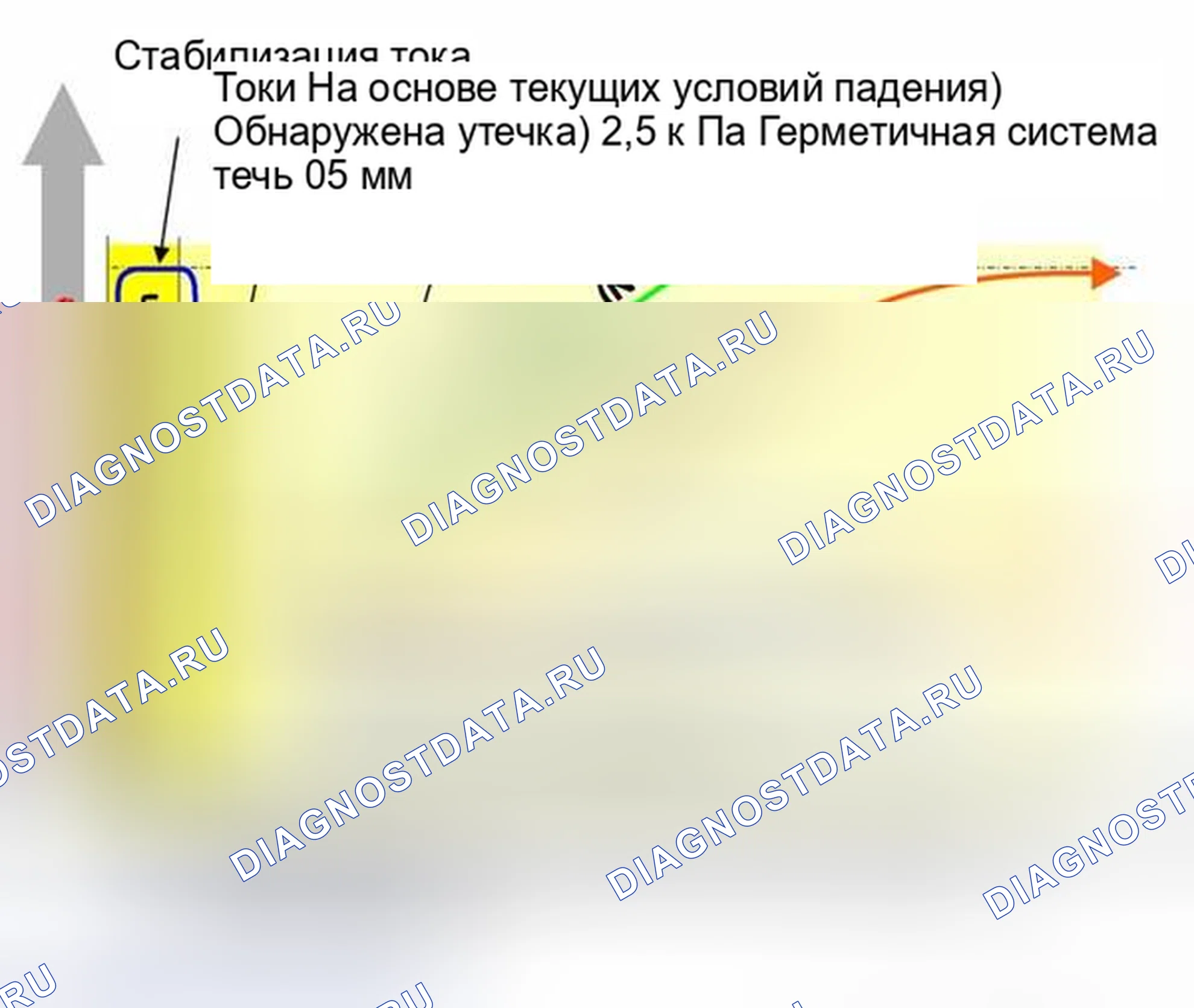 Рис. 6: Результаты испытаний. BMW M5 E39