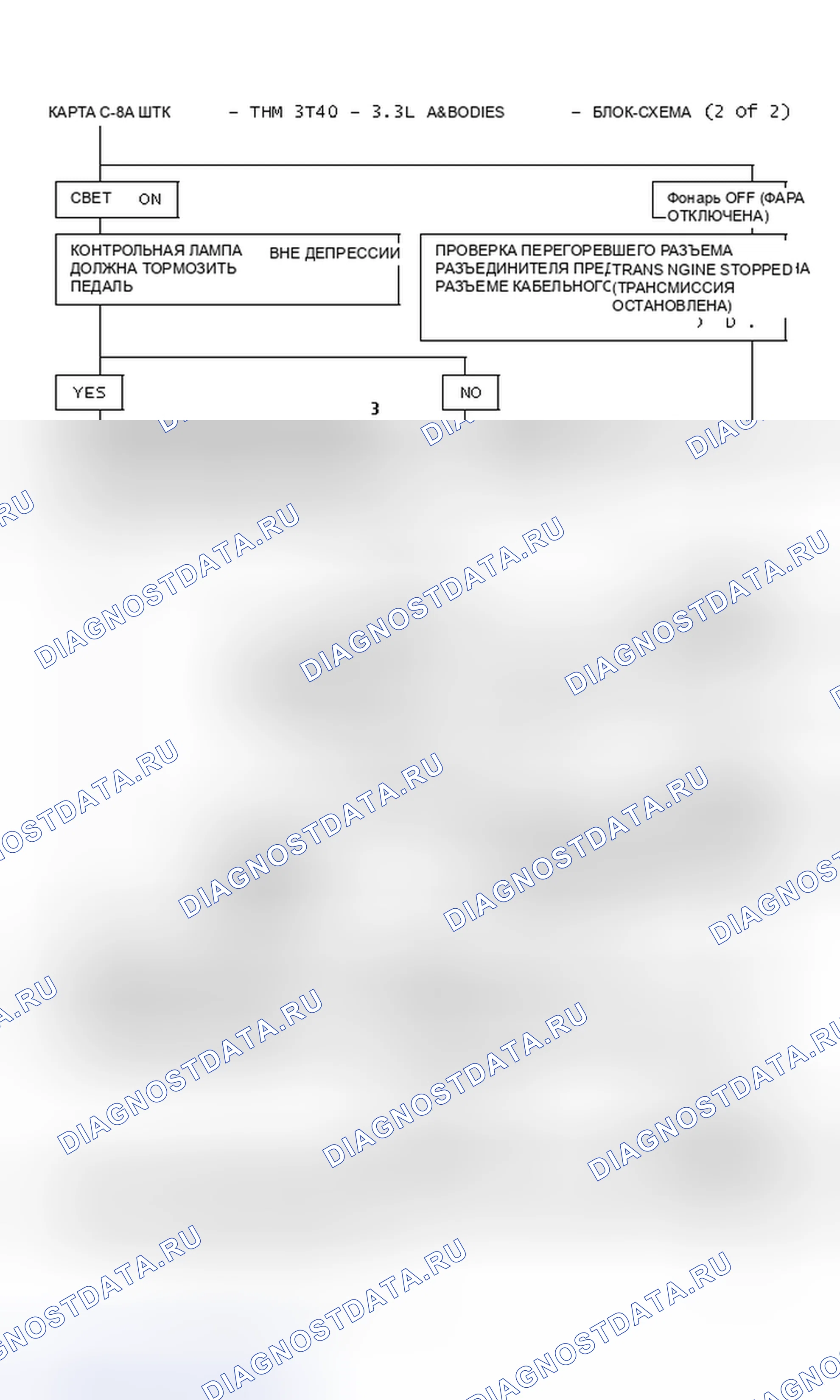 Рис. 156: Диаграмма C-8A, муфта блокировки гидротрансформатора - THM 3T40-3.3L A&N Bodies - Блок-схема (2 из 2). Buick Electra Park Avenue Ultra transition