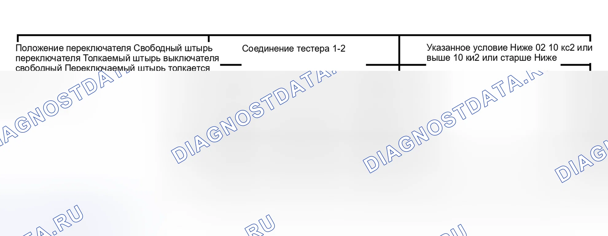 Рис. 128. Kia Sorento I