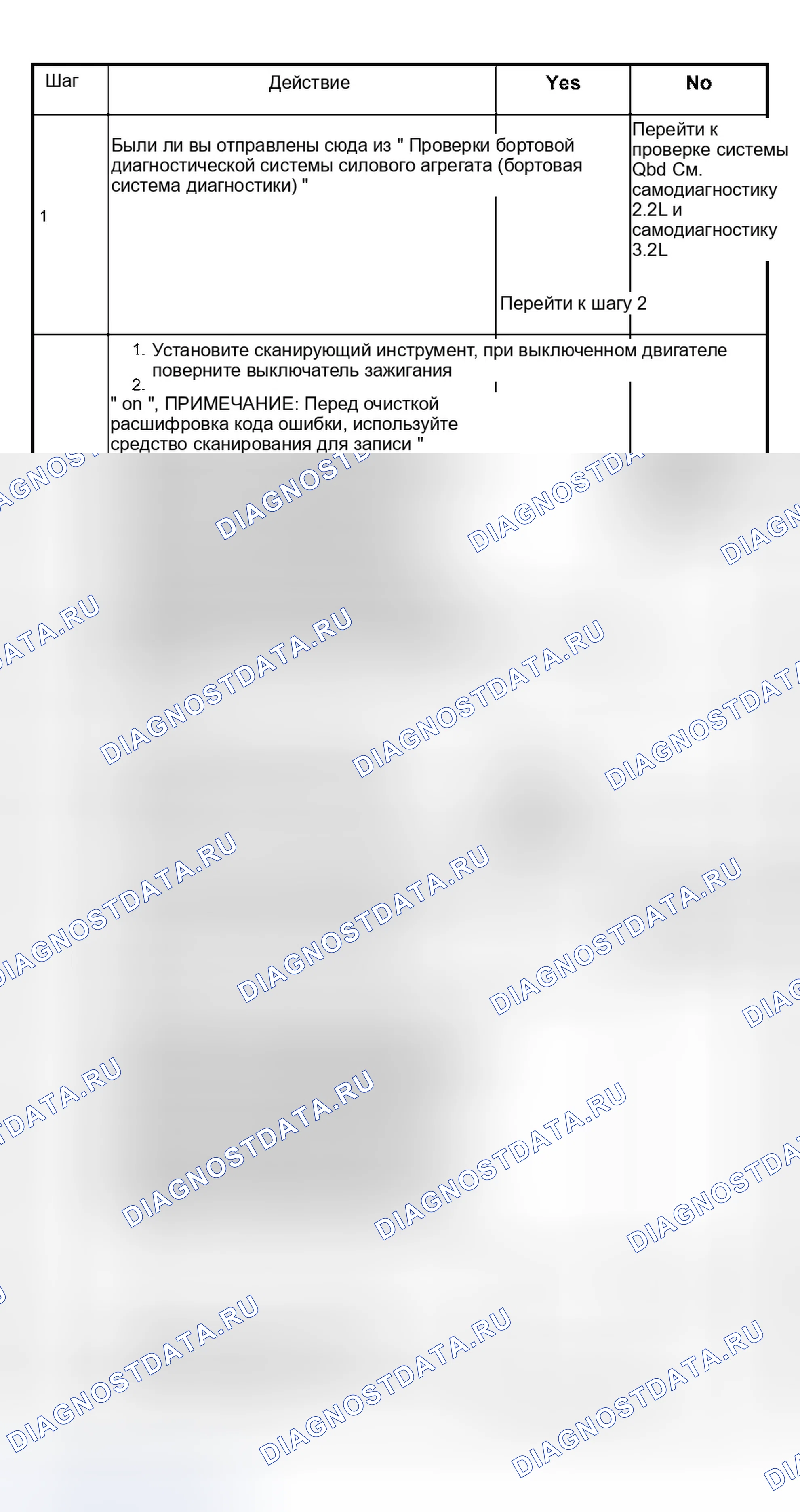 Рис. 156: Неисправность системного напряжения расшифровка кода ошибки P0560. Isuzu Rodeo II