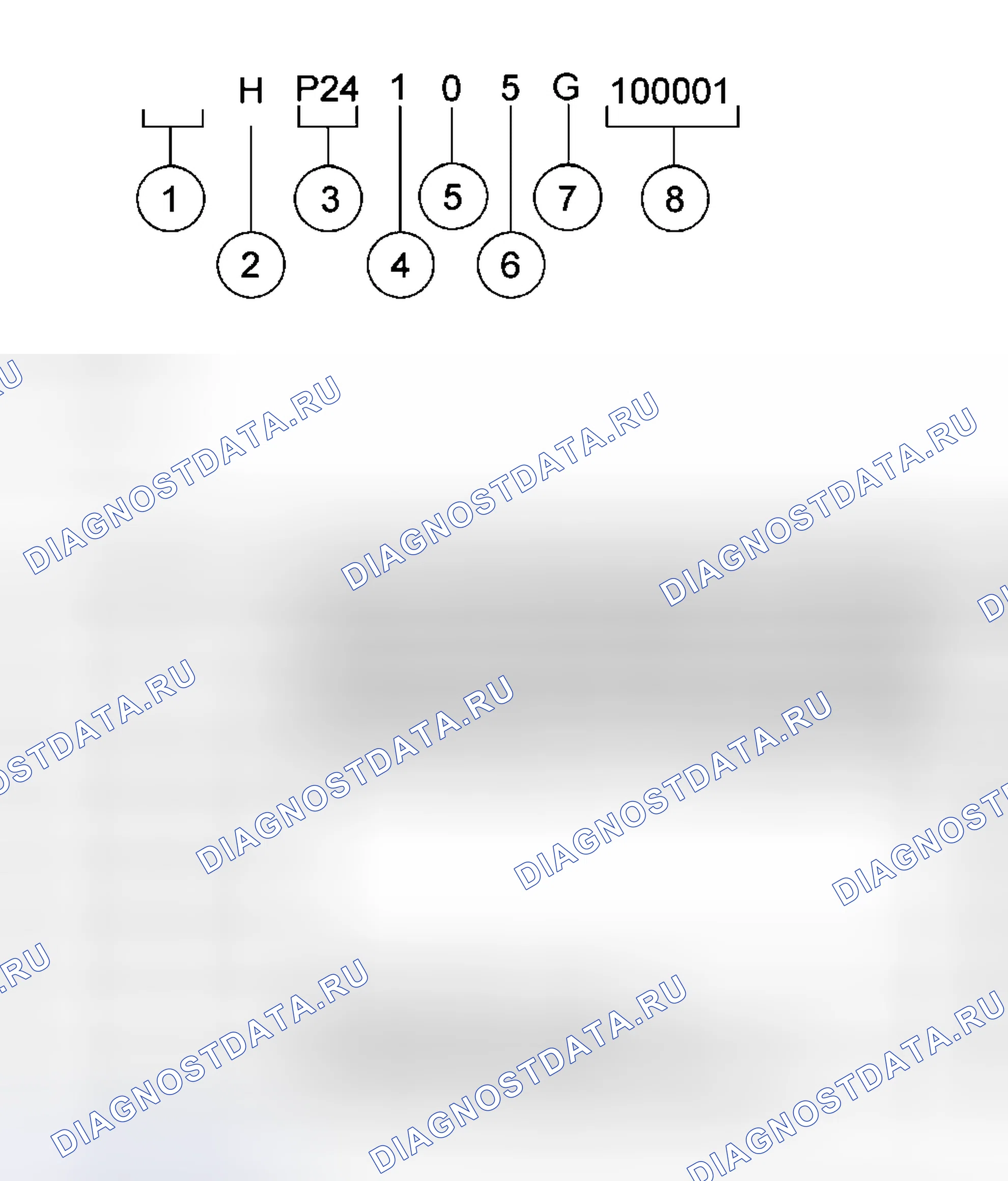 Рис. 2. Ford Five Hundred I