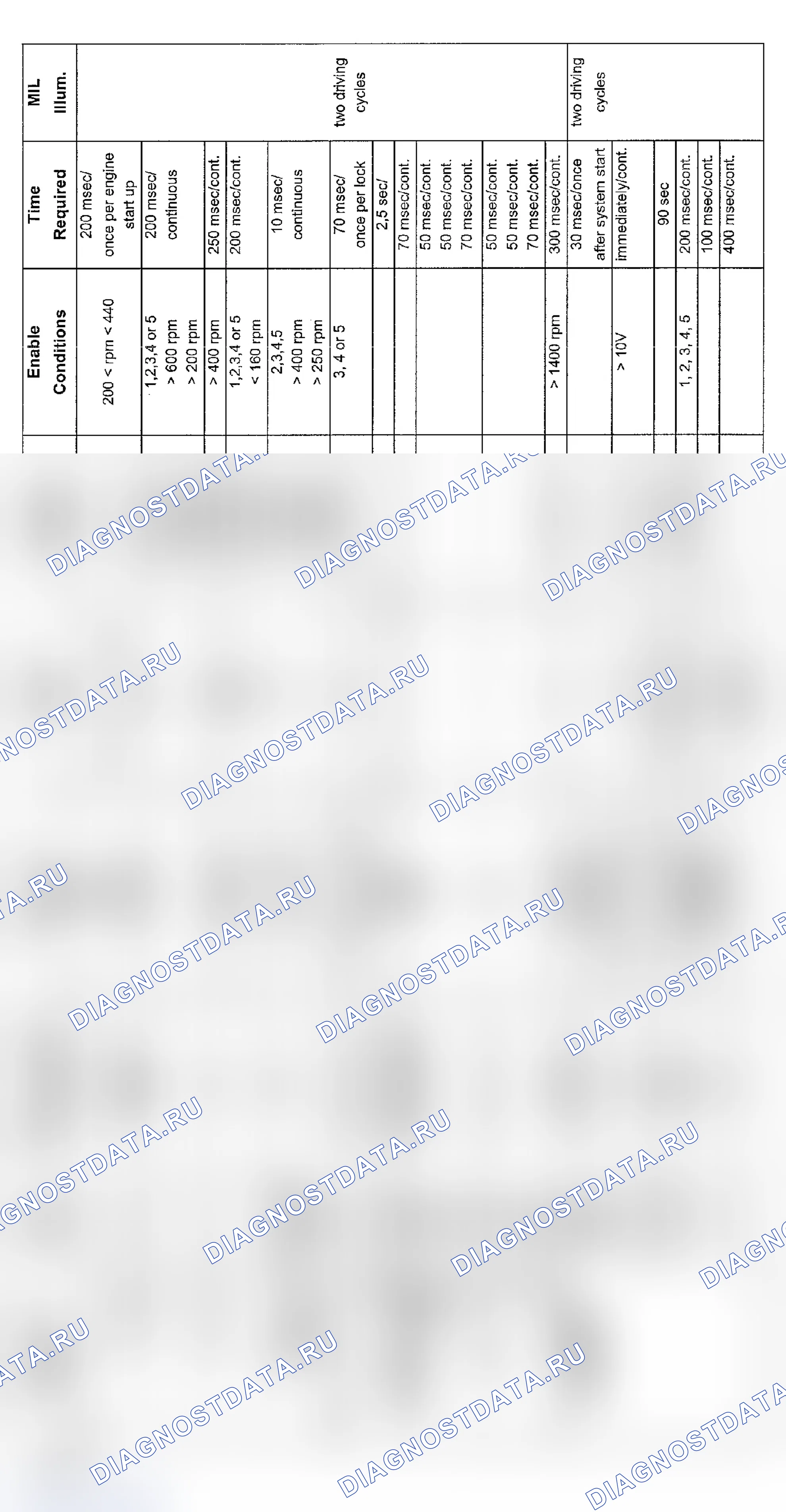 Рис. 59: Диагностика передачи V8 (9/00-8/01). BMW X3 E83