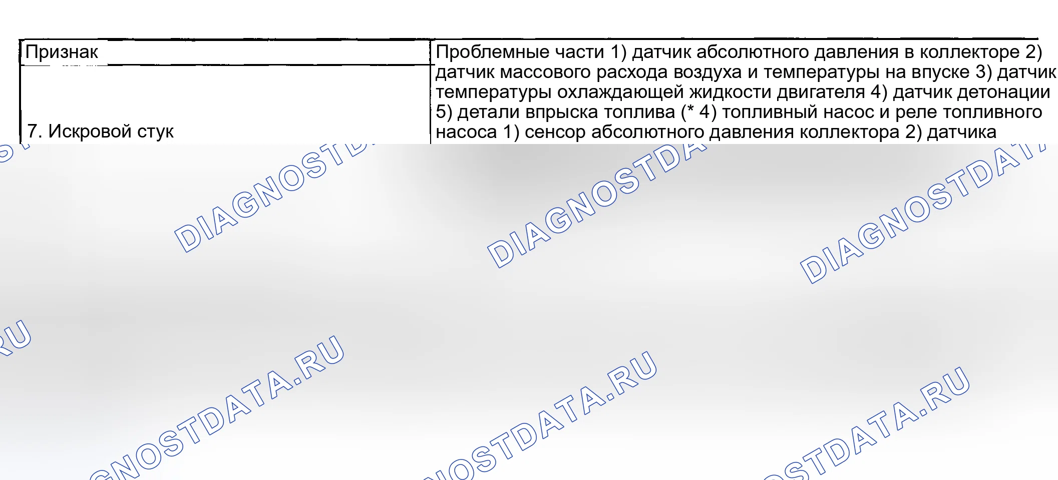 Рис. 2035. Subaru Baja I