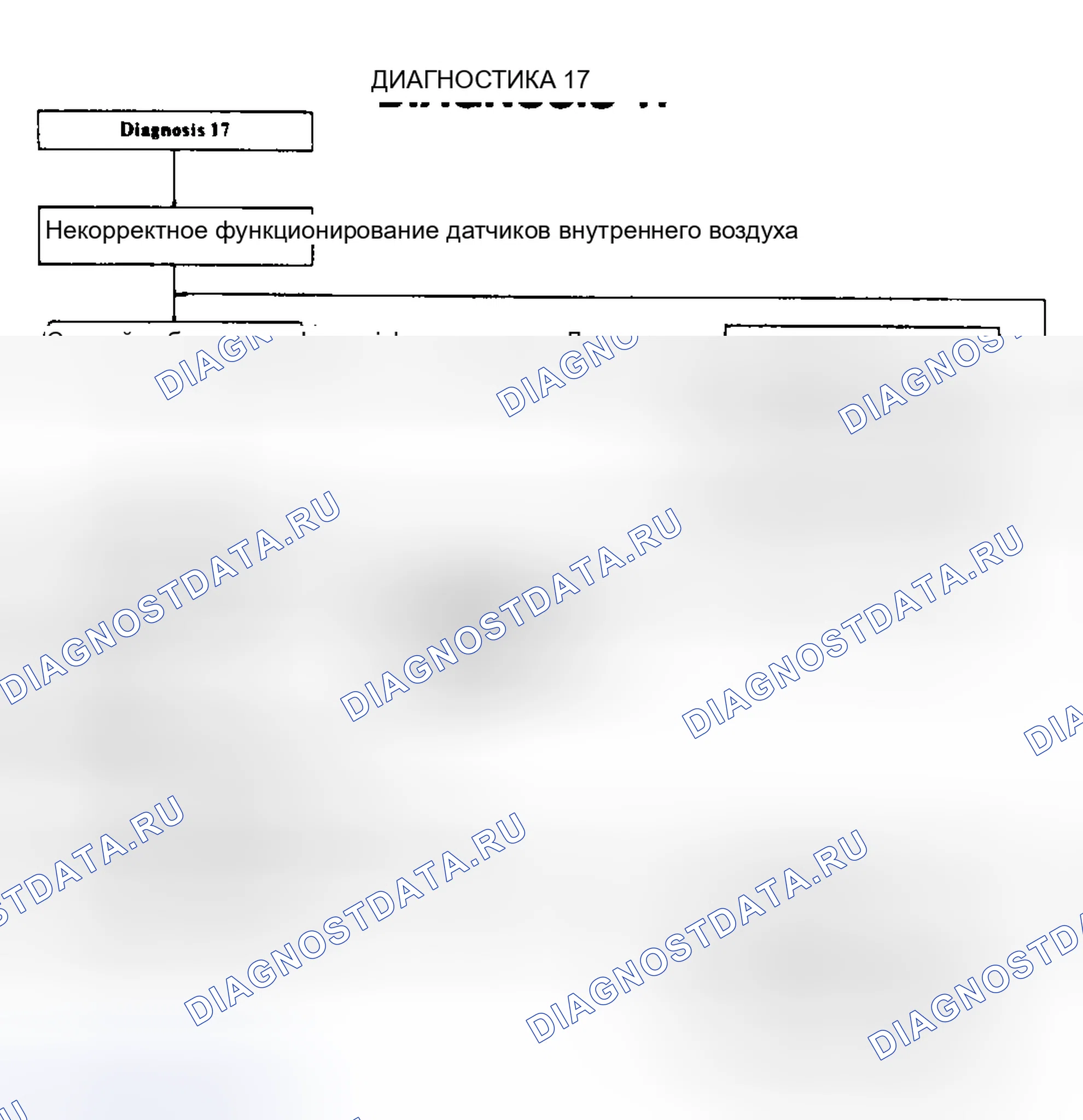Рис. 26: ДИАГНОЗ 17. Mitsubishi Galant V