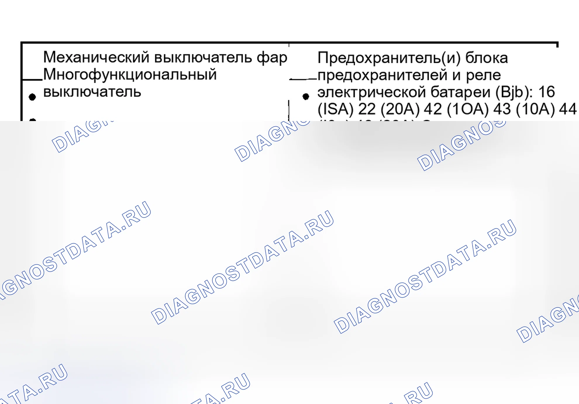 Рис. 92: Инспекция и проверка. Mercury Mountaineer II