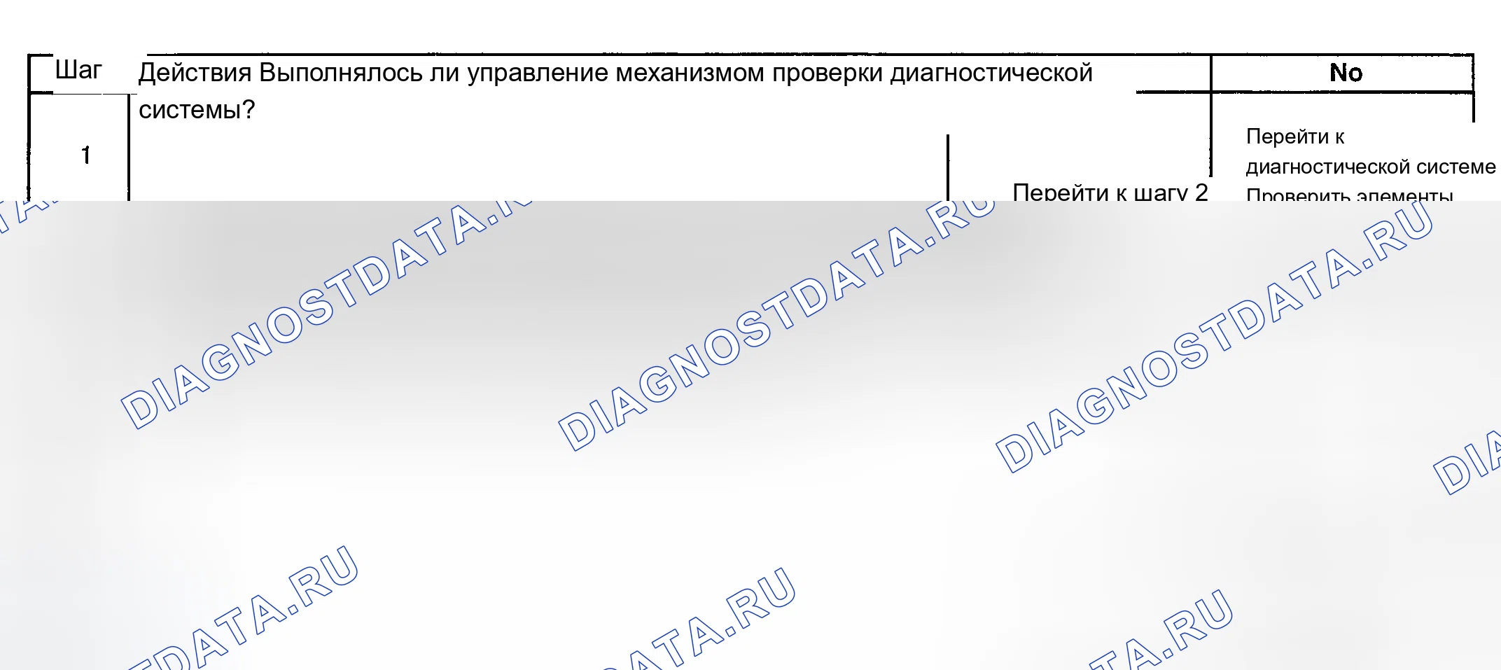 Рис. 127: Диагностическая процедура. Chevrolet Chevy Express H2500 