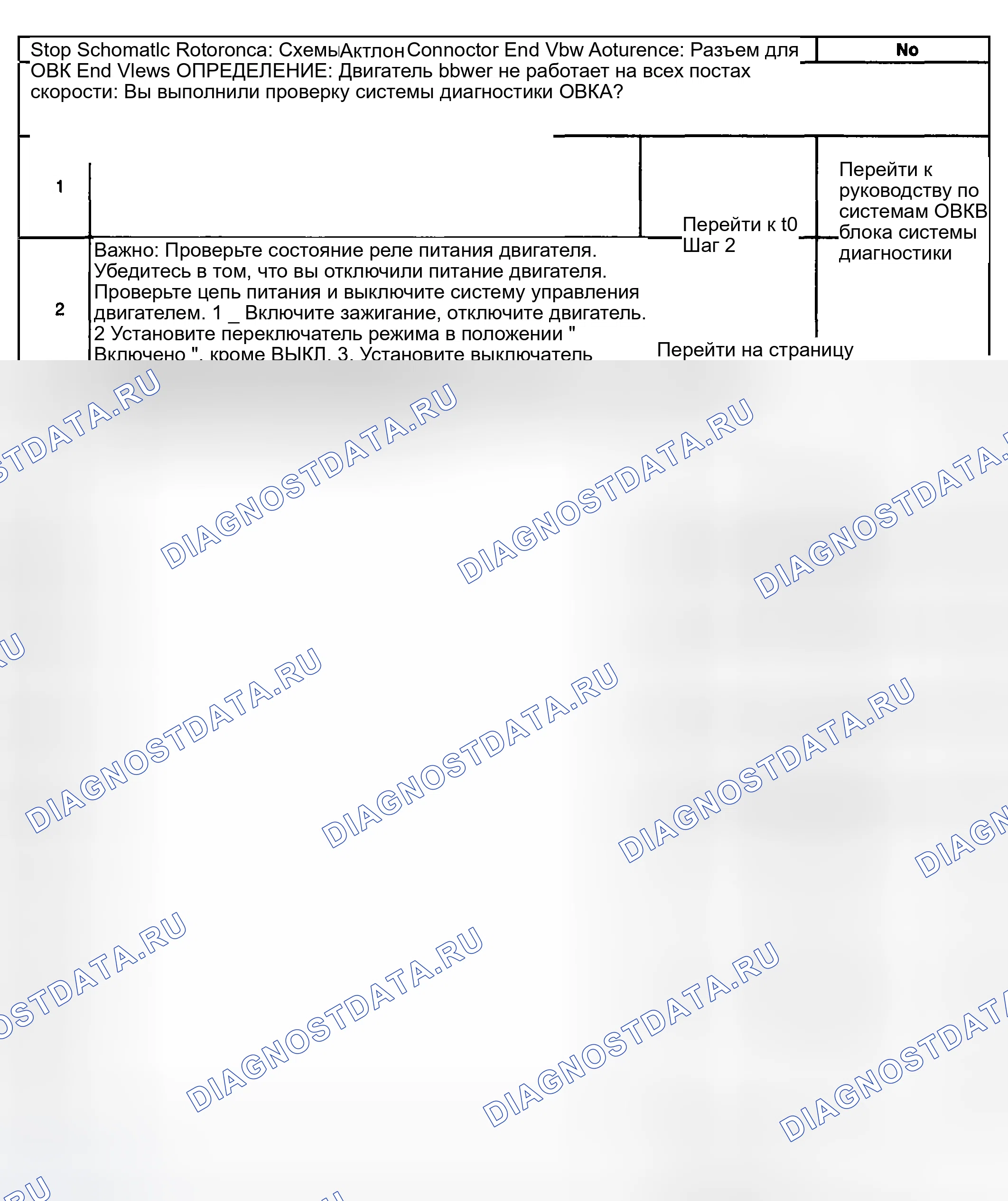 Рис. 142: Описание испытания. Kia Ceed CD