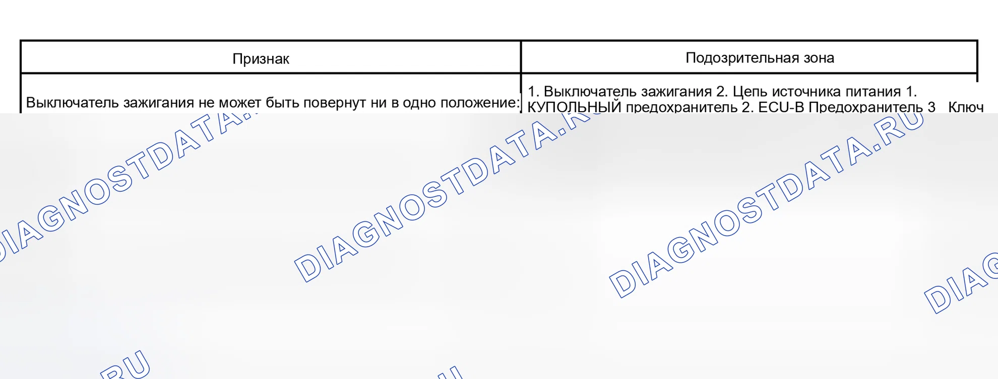 Рис. 40: ВЫКЛЮЧАТЕЛЬ ЗАЖИГАНИЯ И ПЕРЕКЛЮЧАТЕЛЬ ПРЕДУПРЕЖДЕНИЯ О РАЗБЛОКИРОВКЕ КЛЮЧА. Toyota Tundra I рестайлинг