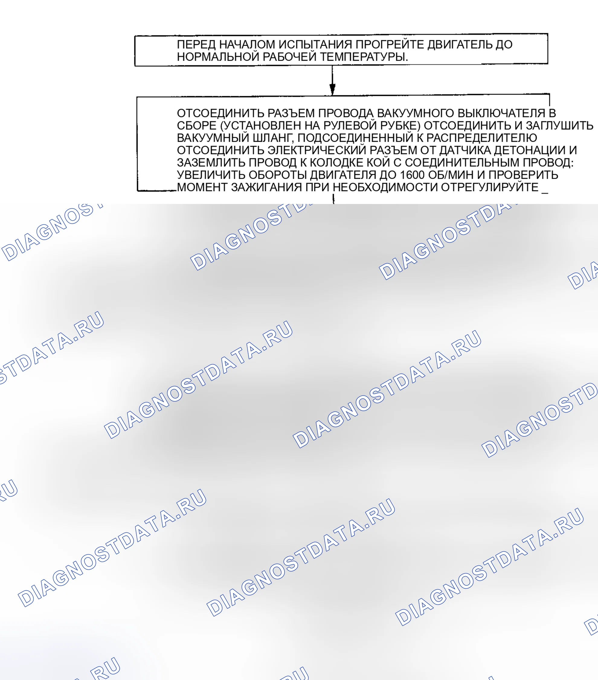 Рис. 95. Jeep Wrangler I