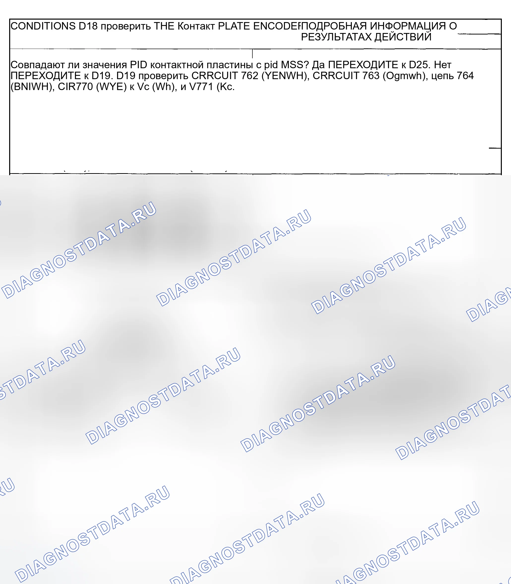 Рис. 39. Ford Explorer Sport Trac I