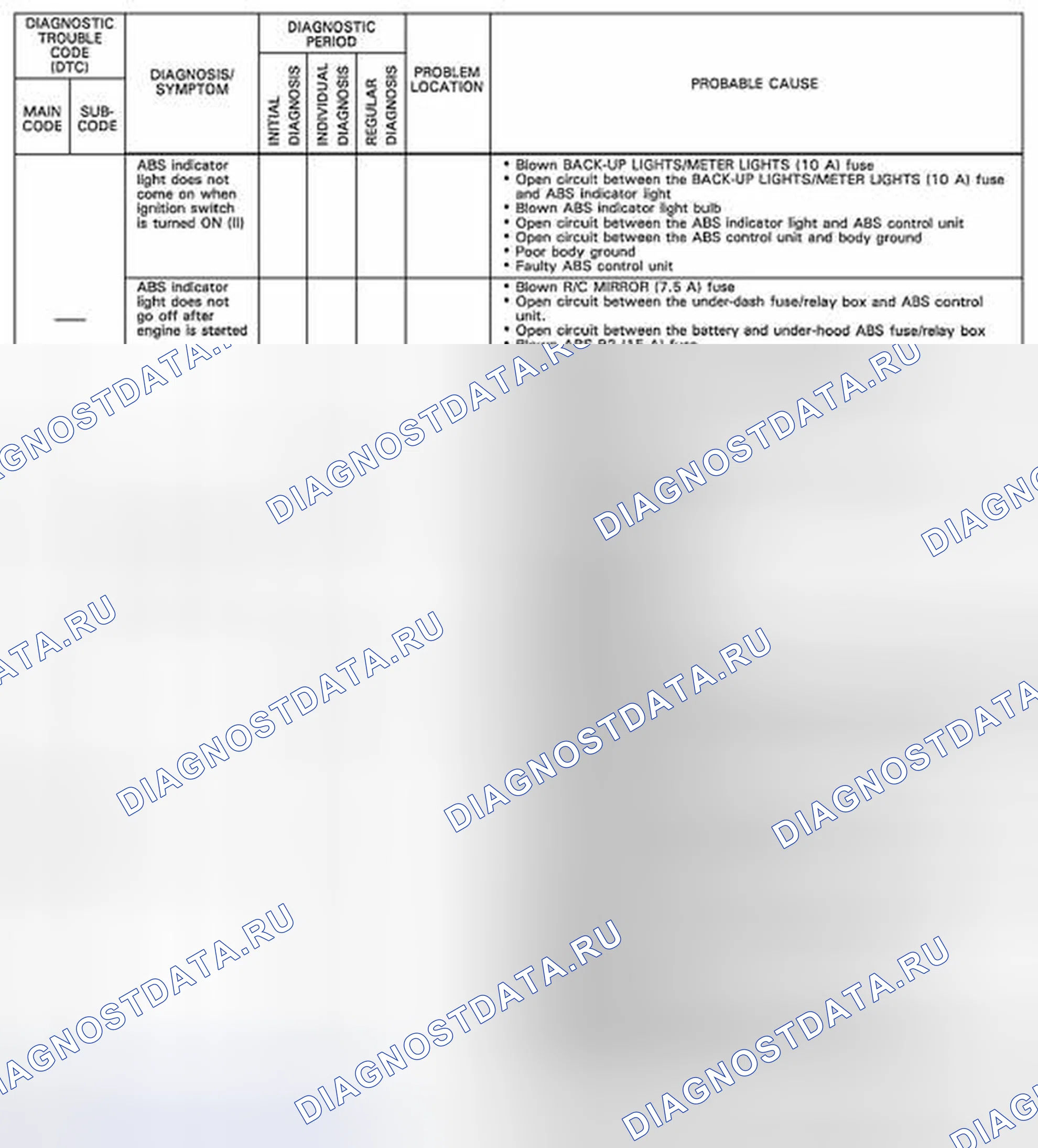 Рис. 63. Honda Odyssey I