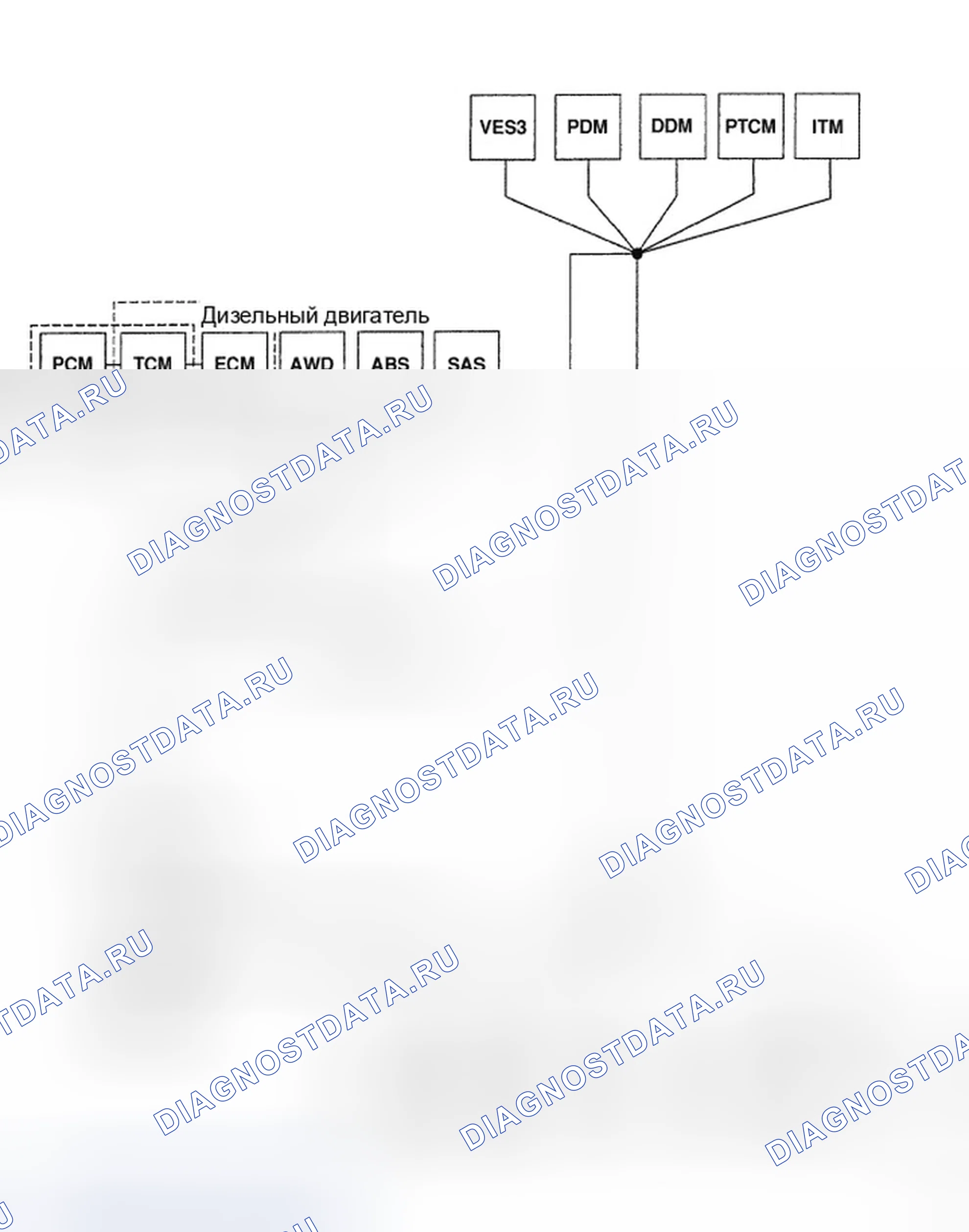 Рис. 9: ШИНА U0019-CAN B. Dodge Avenger II