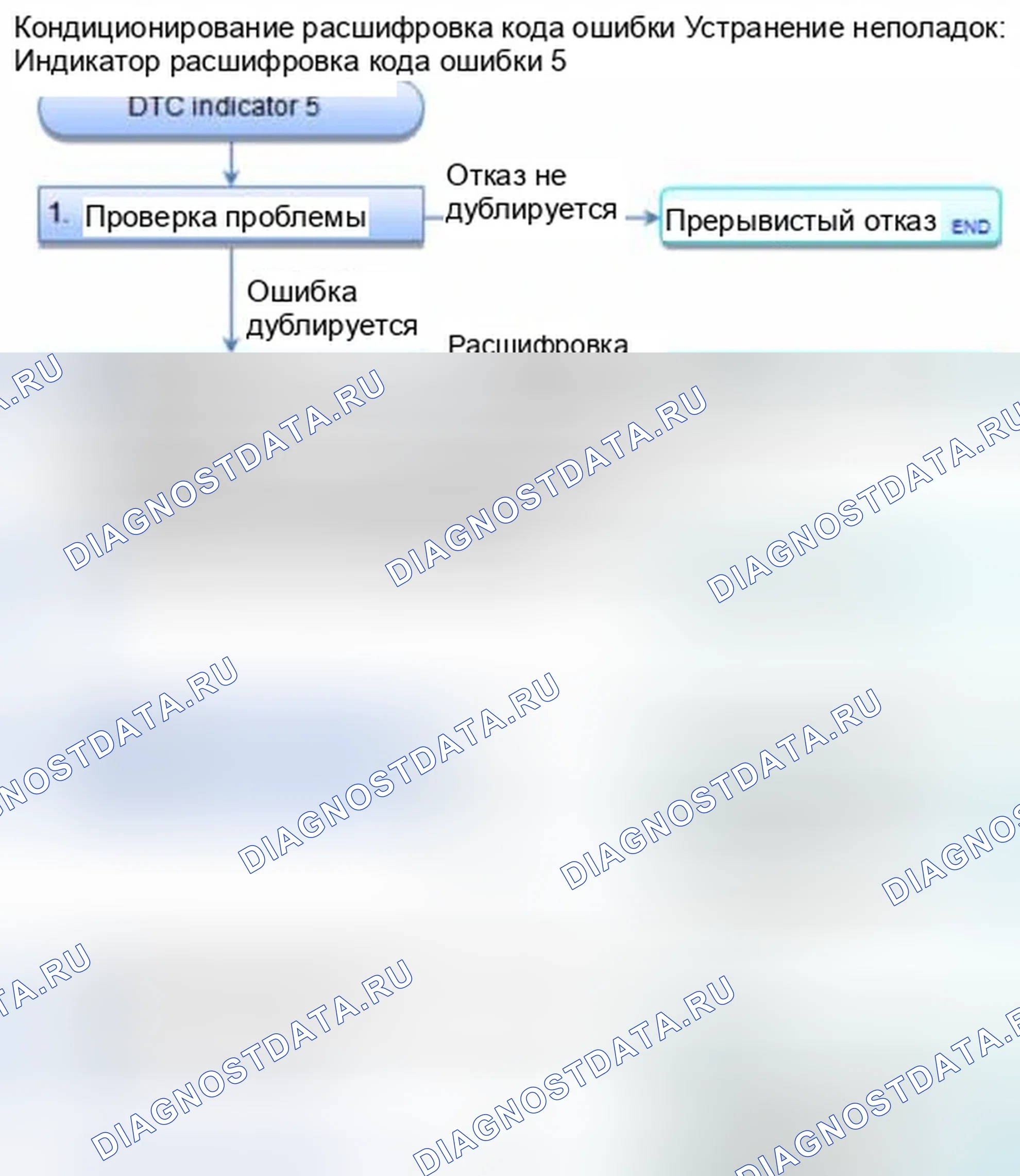 Рис. 314: Индикатор расшифровка кода ошибки 5: Короткое замыкание в цепи двигателя управления режимом (нагрев). Honda Civic IX