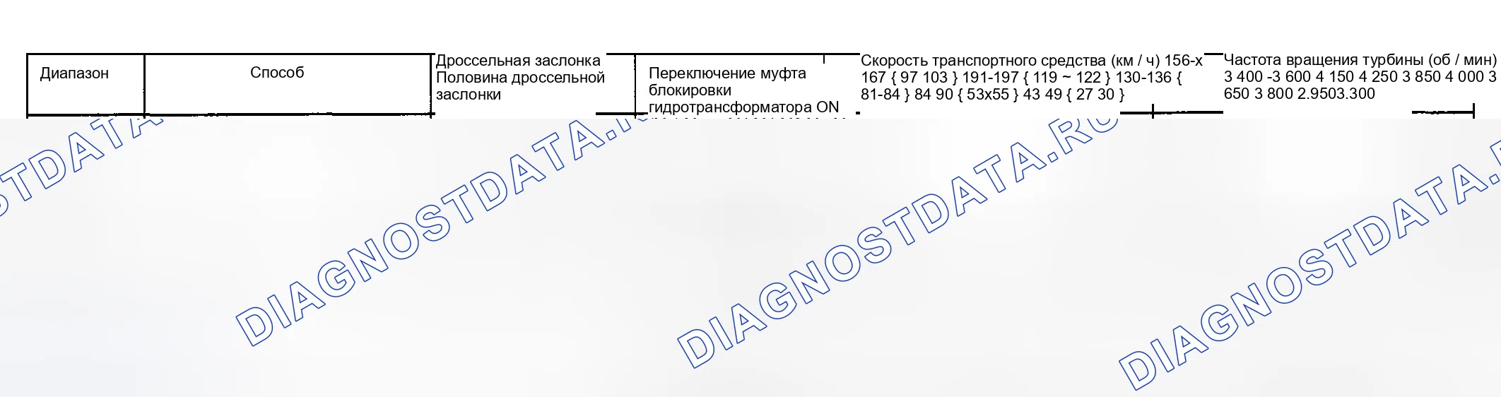 Рис. 735: Таблица скорости транспортного средства в точке переключения передач. Mazda 6 GG рестайлинг