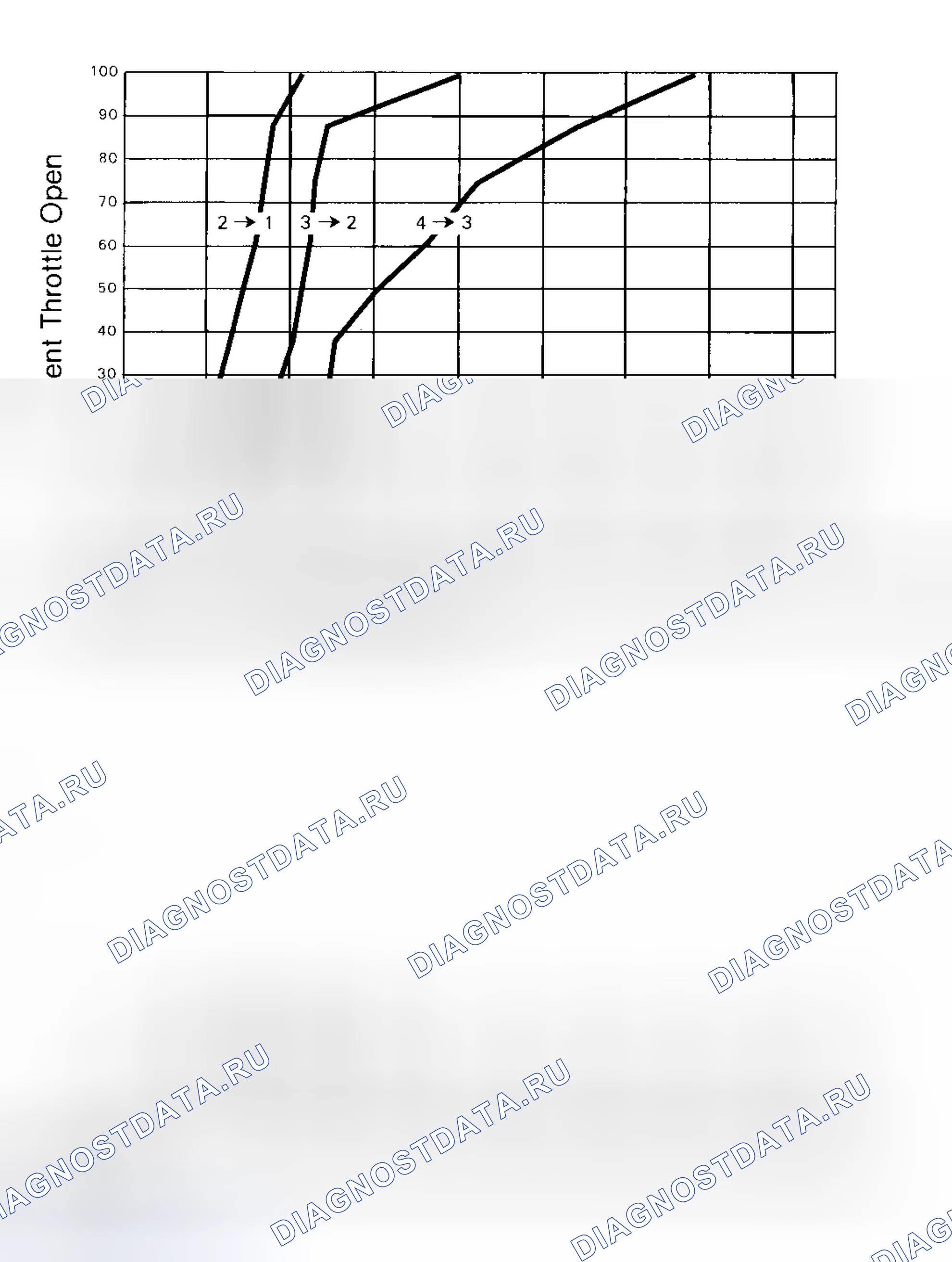 Рис. 74. Saturn SC I