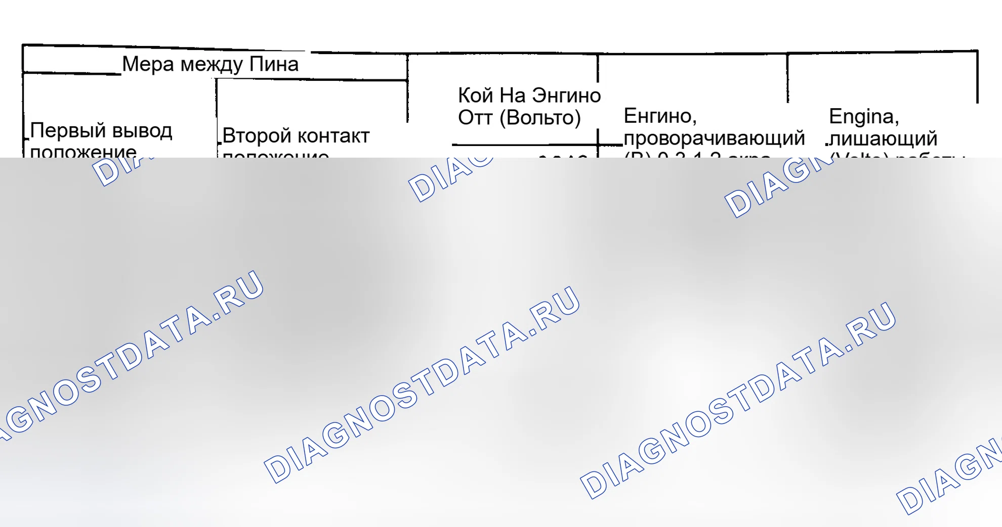 Рис. 191: График напряжения на контактах системы электронное зажигание (гибкое топливо 3,0 л). Mazda 121 II