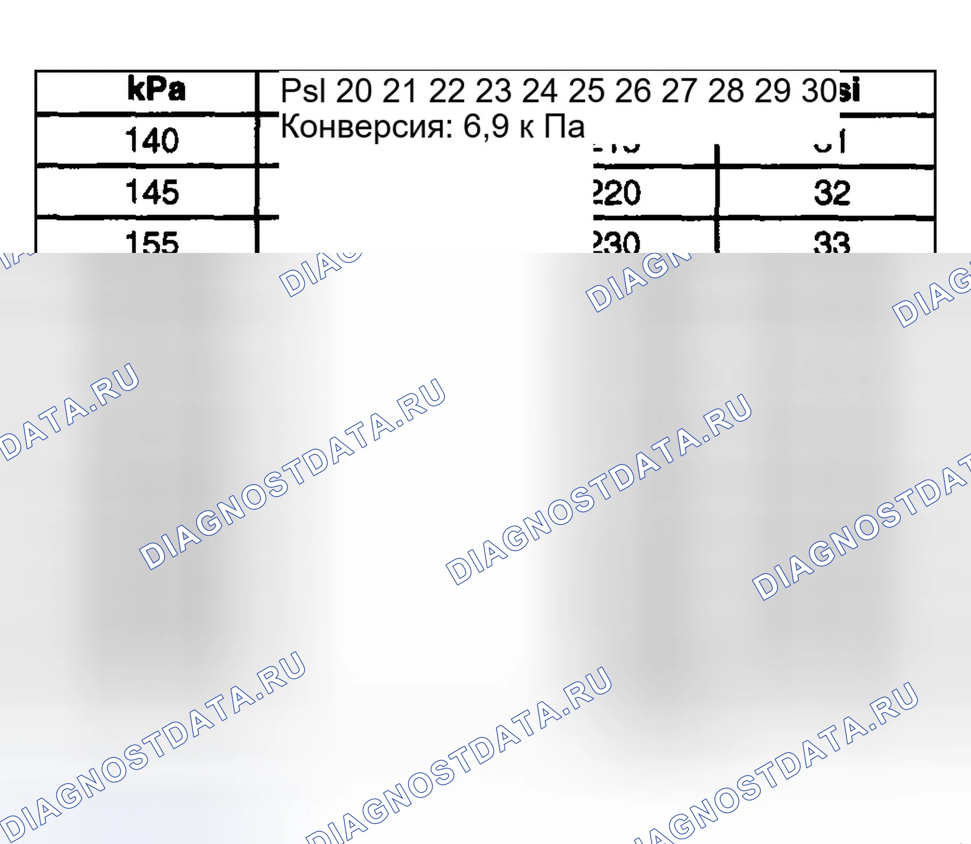 Рис. 3: Преобразование инфляционного давления (килопаскалей в PSI). GMC Sierra 1500 HD 