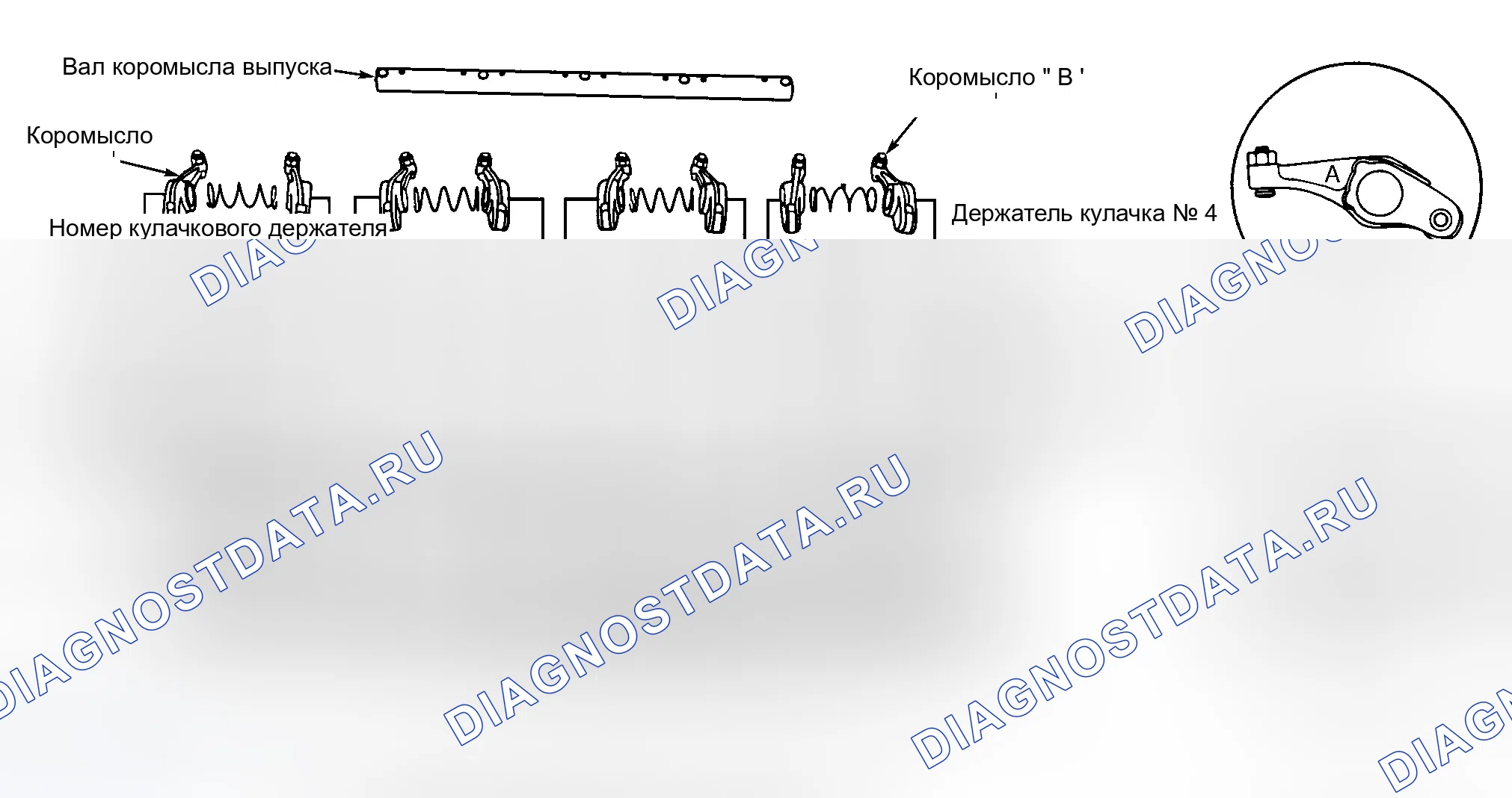 Рис. 7. Honda Accord V