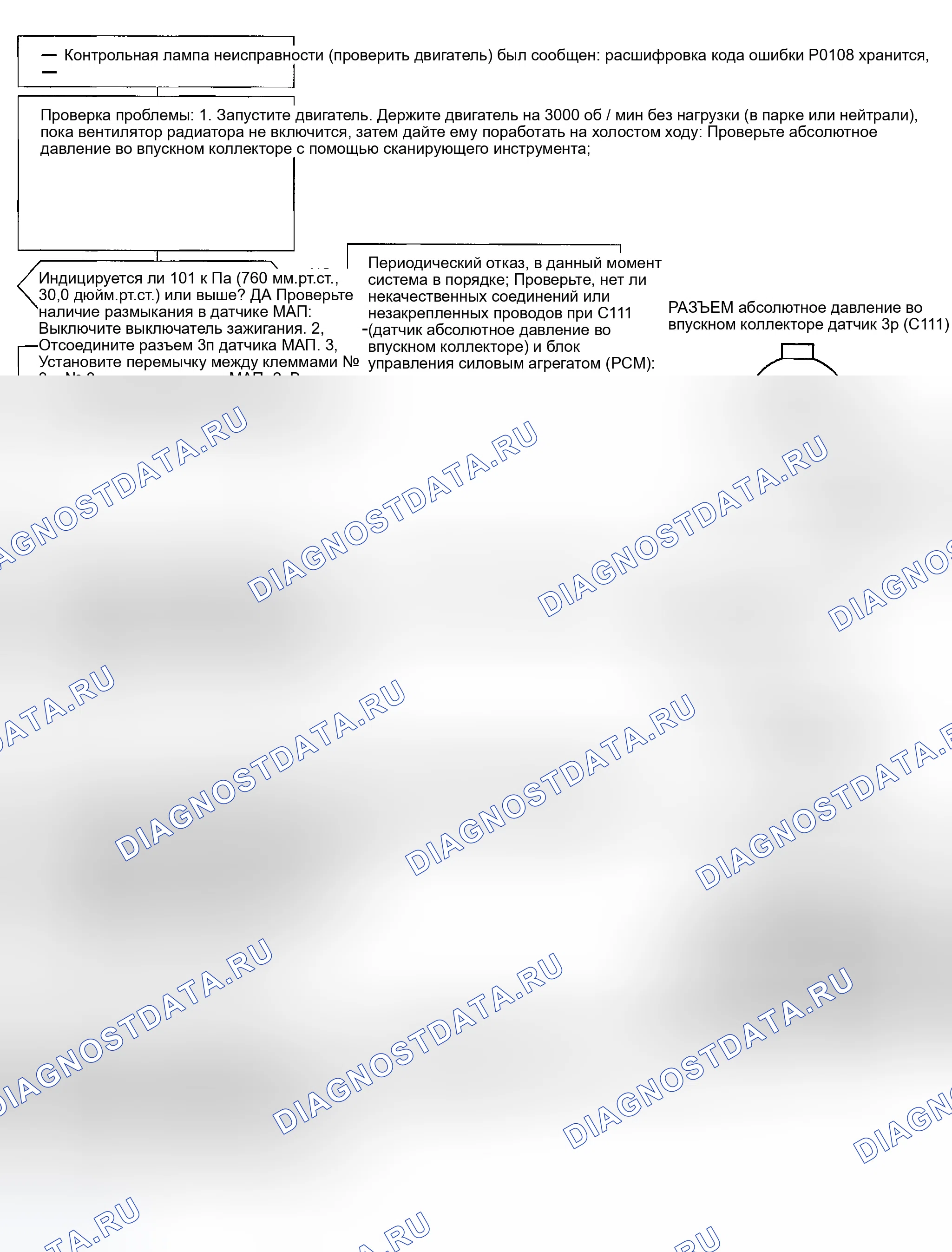 Рис. 130: расшифровка кода ошибки P0108: проблема высокого напряжения (низкий вакуум) в датчике абсолютного давления (абсолютное давление во впускном коллекторе). Honda Civic GA