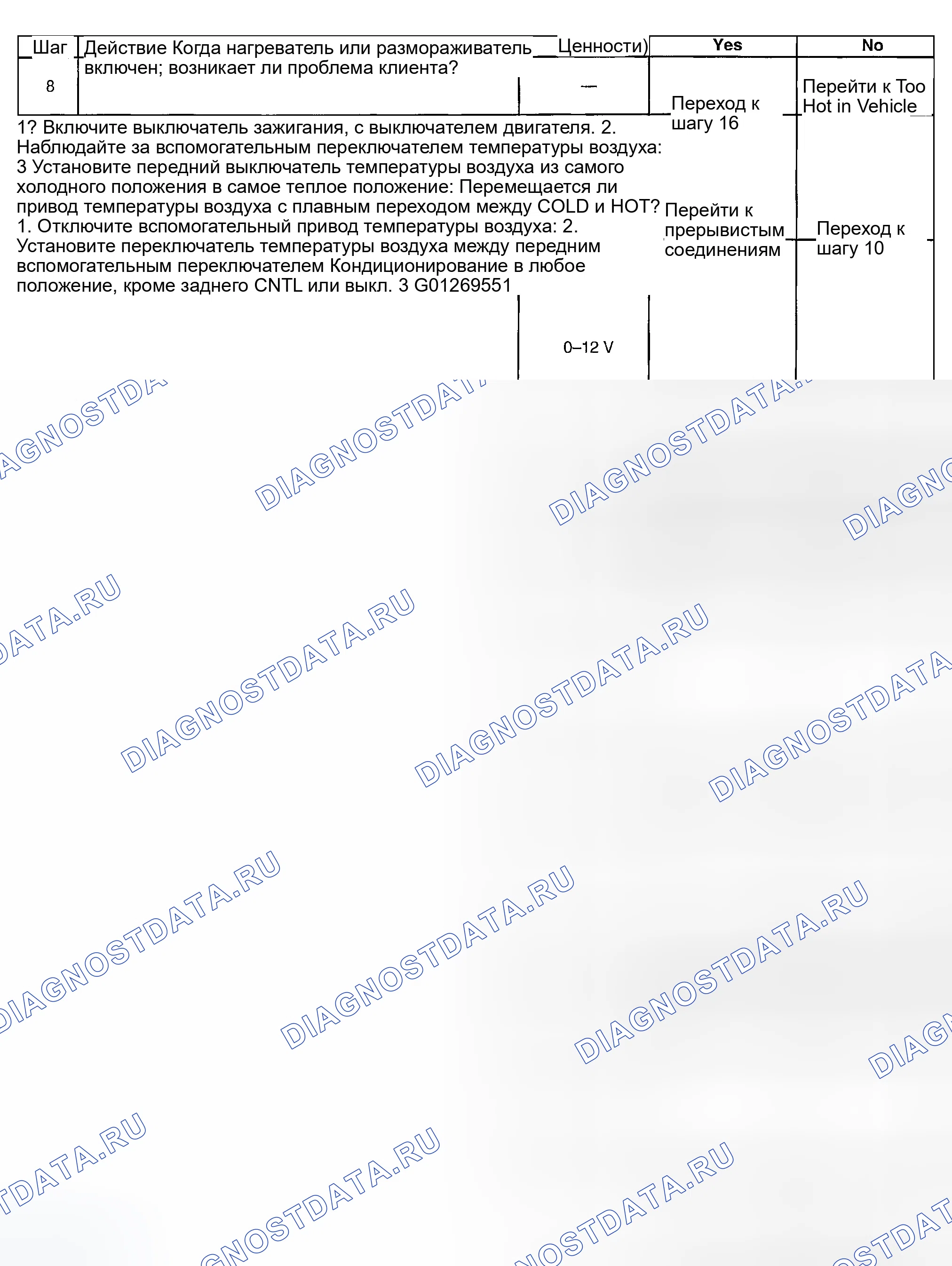 Рис. 270. GMC Savana Special G3500 