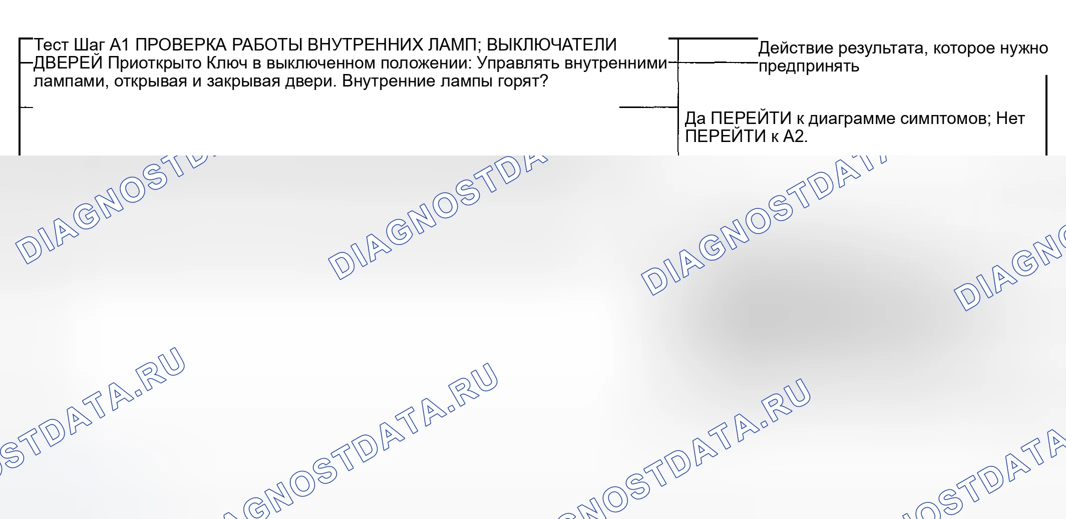 Рис. 26: Тестирование. Ford Explorer III