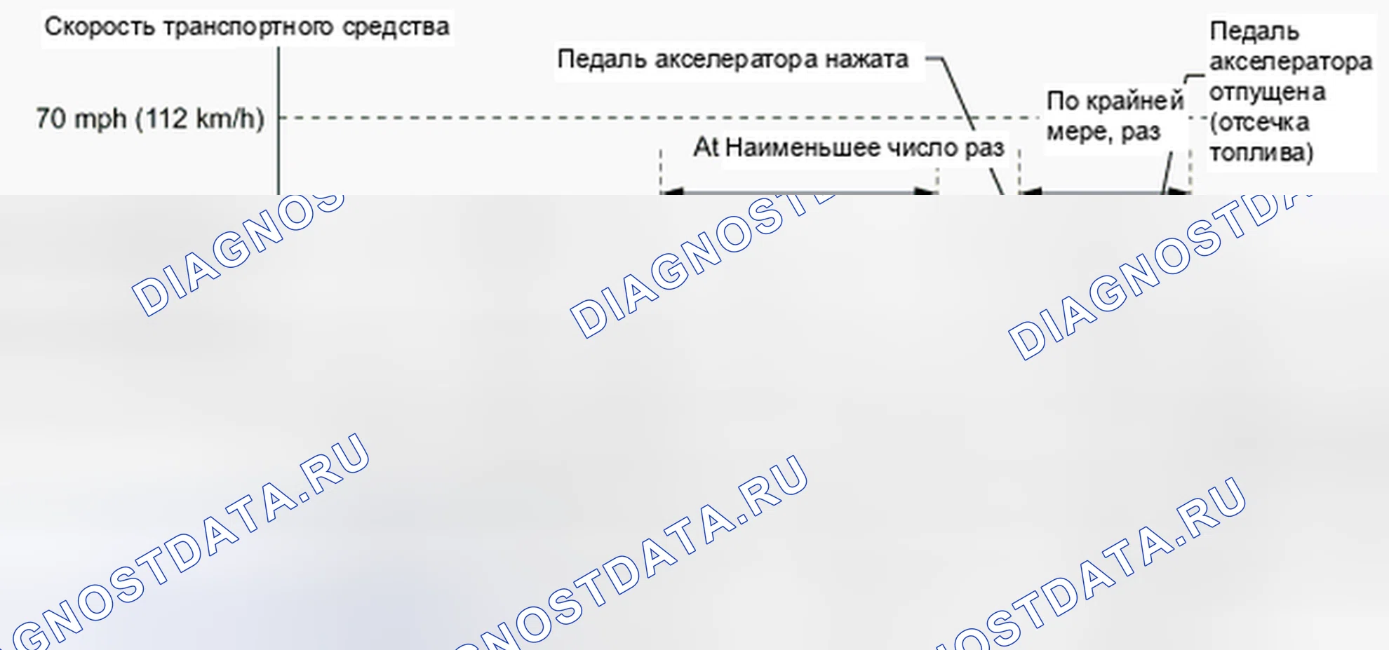 Рис. 27: Схема ездового цикла 9. Haval H4 I