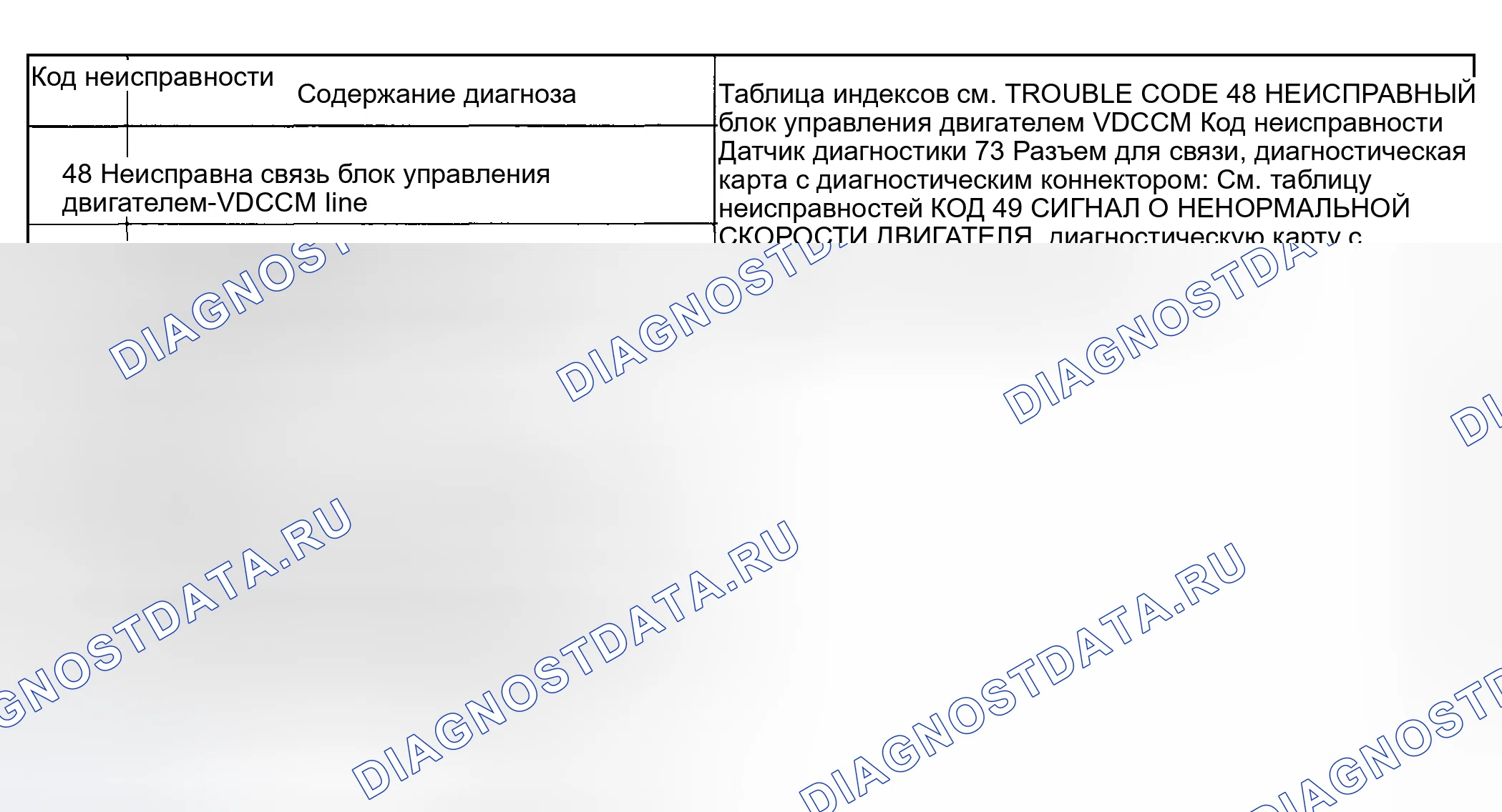 Рис. 317: Диагностическая таблица кодов неисправностей - (без монитора Subaru Select) - (3 из 4). Subaru Outback BH