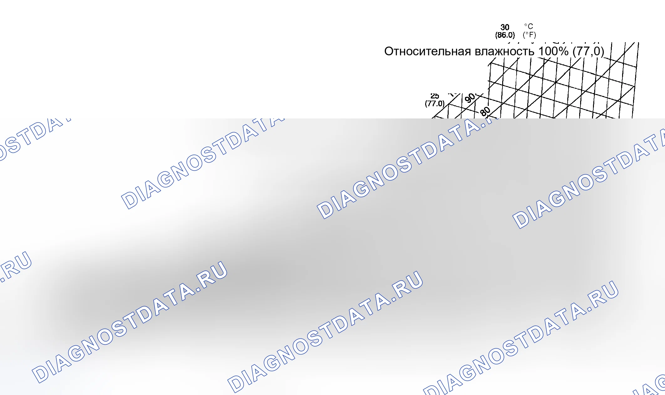 Рис. 142: ОСМОТР ТРАНСПОРТНОГО СРЕДСТВА. Kia Sorento I