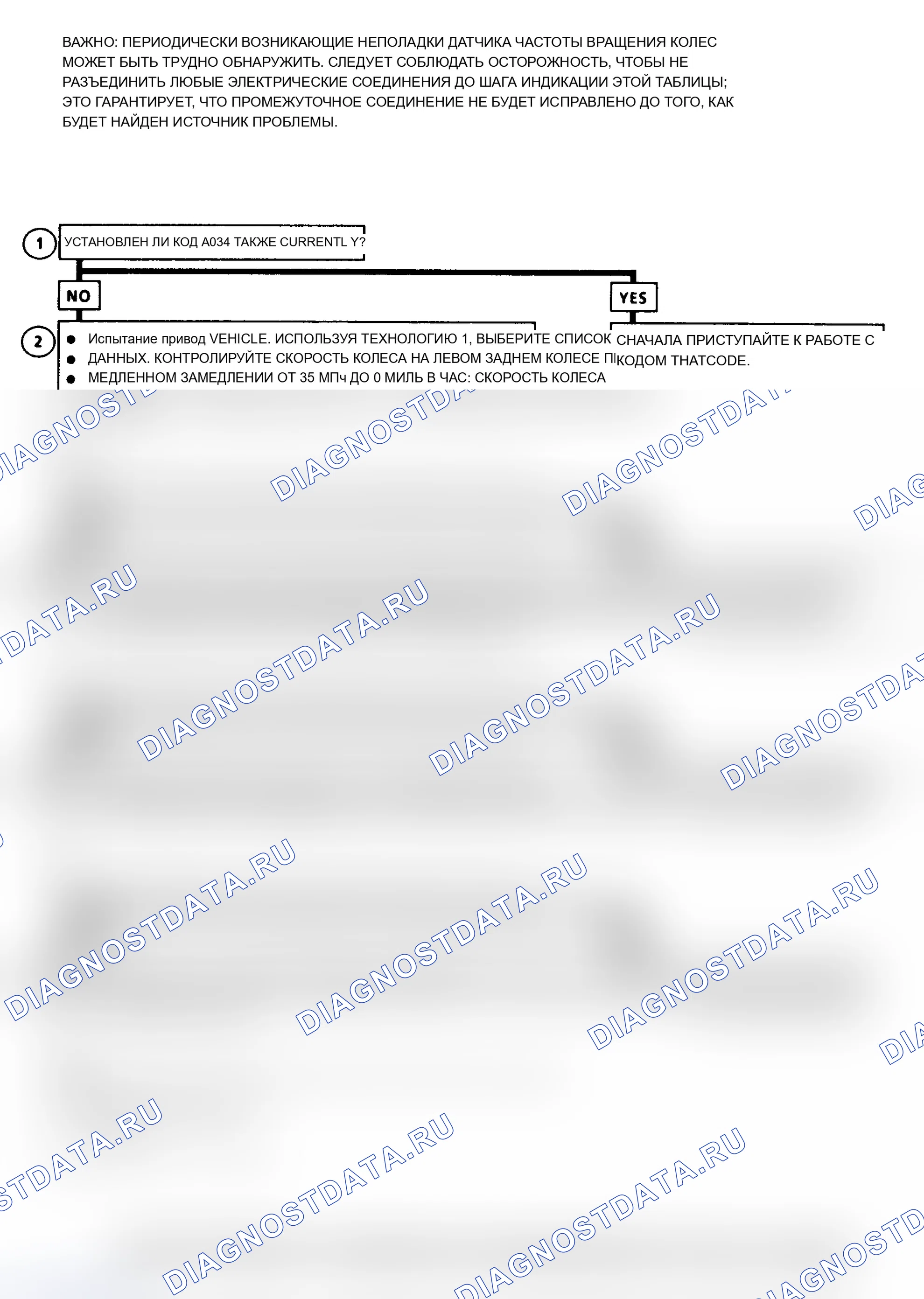 Рис. 27. Oldsmobile Cutlass Supreme I