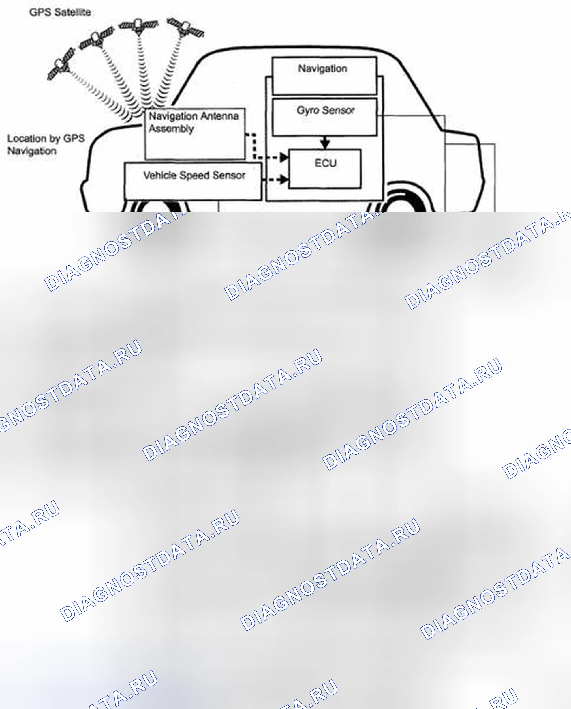Рис. 5: ОПИСАНИЕ СИСТЕМЫ. Toyota Land Cruiser 200