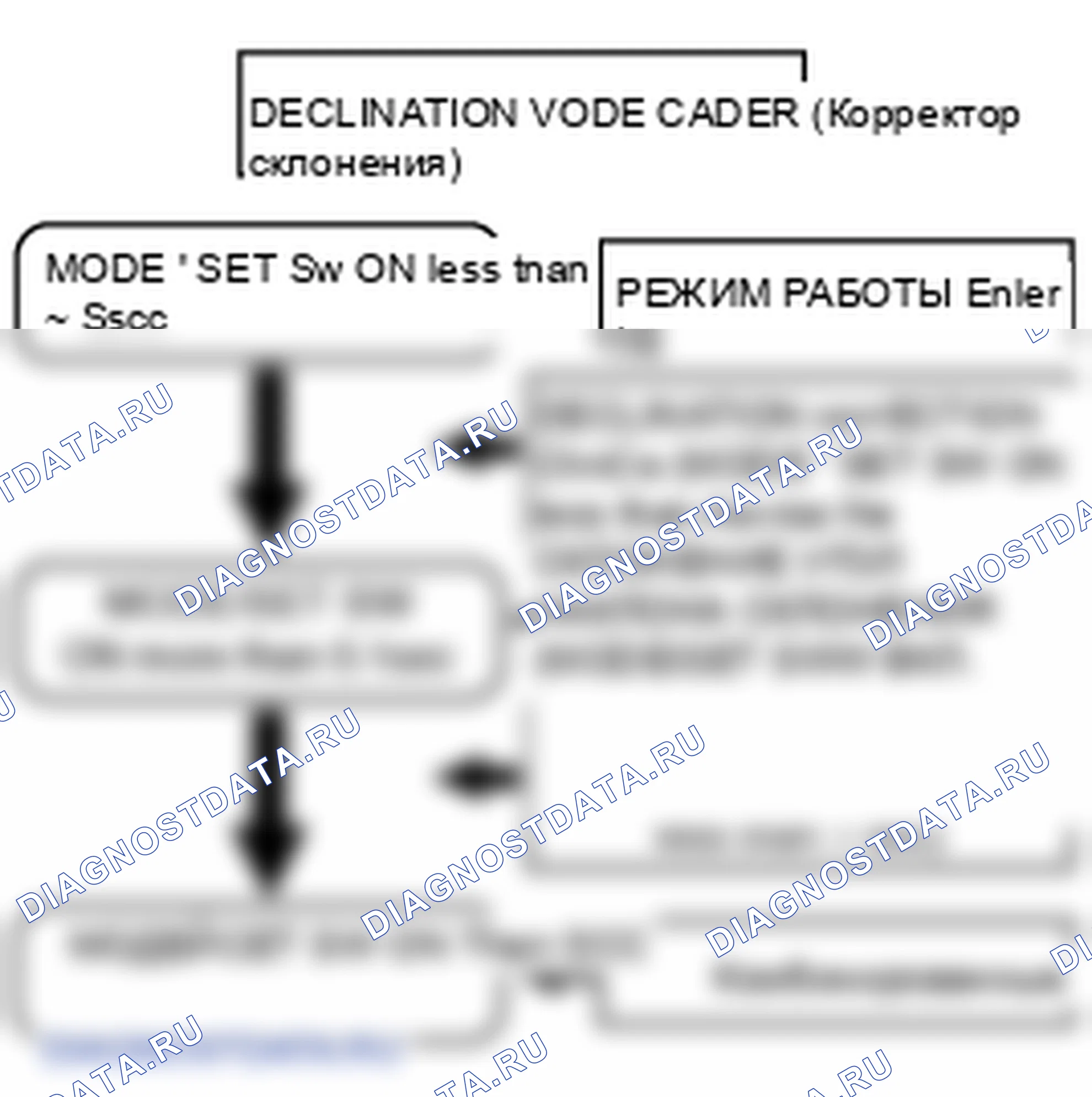 Принцип работы устройства и принципа работы. Kia Sorento BL