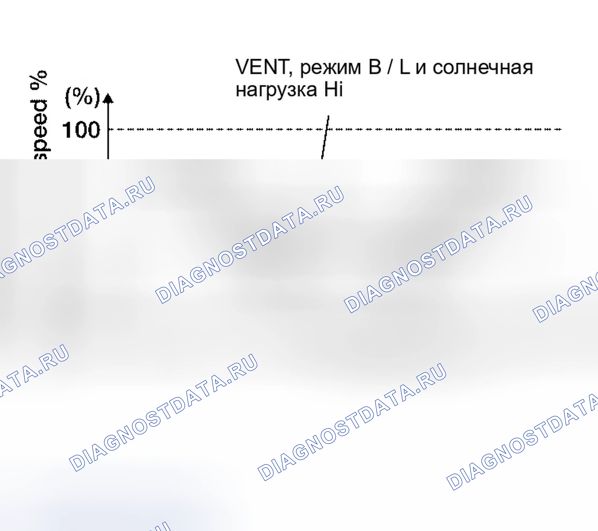 Рис. 274: Спецификация управления скоростью вентилятора. Infiniti QX56 I