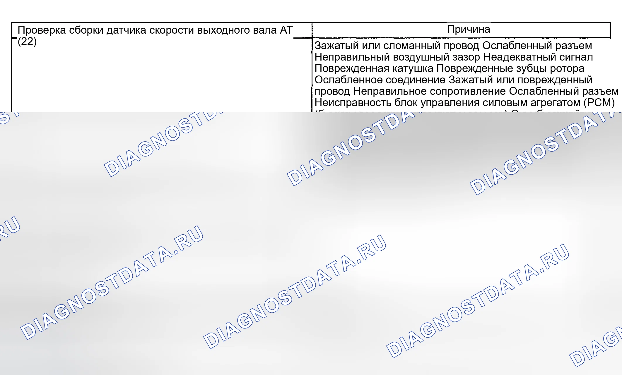 Рис. 1251: Неточные точки переключения. GMC Sierra 1500 HD 
