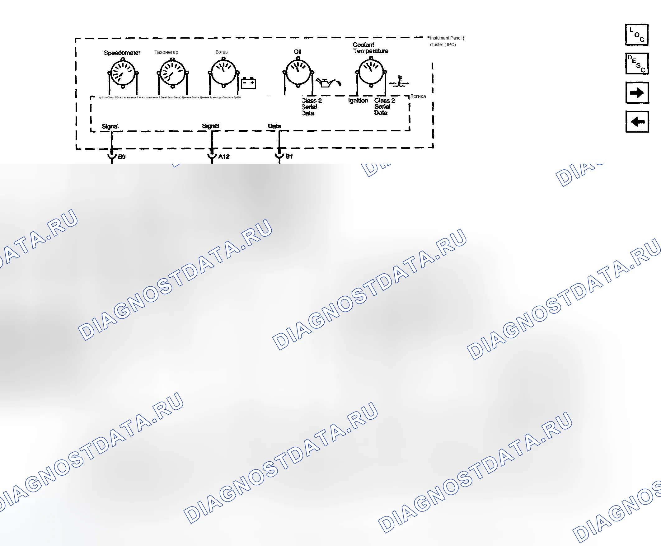 Рис. 5. Chevrolet TrailBlazer I