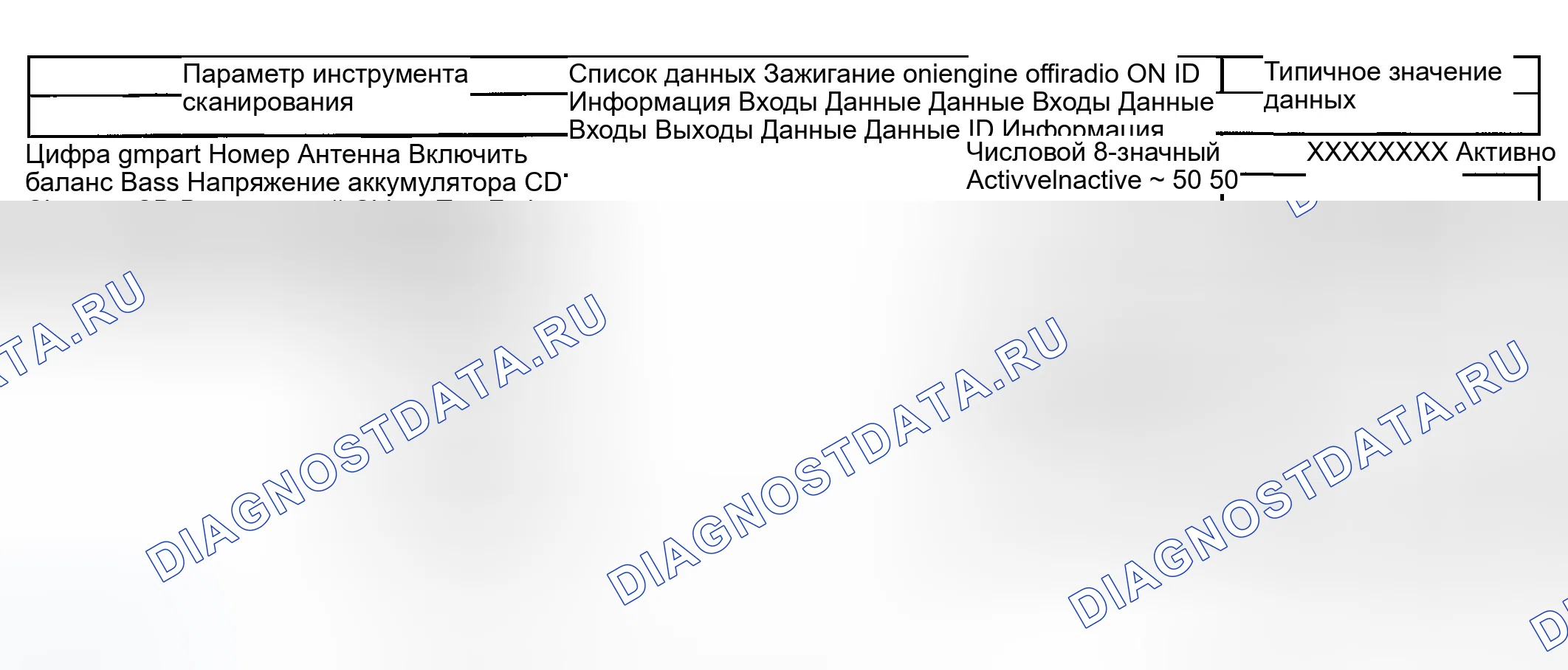 Рис. 2: Список данных сканирующего прибора. GMC Savana H2500 