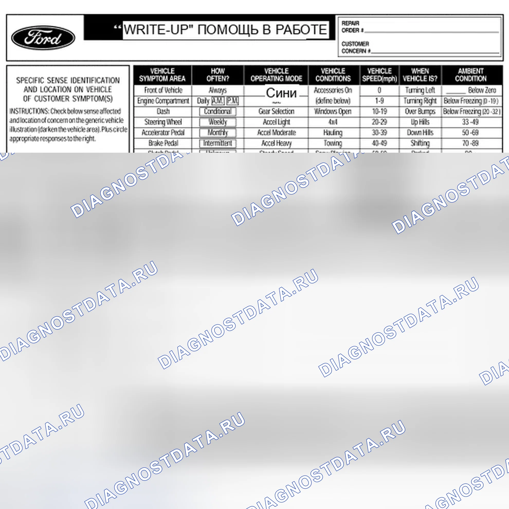 Рис. 4: Помощь при выполнении заданий по увеличению объема работ. Ford Edge I