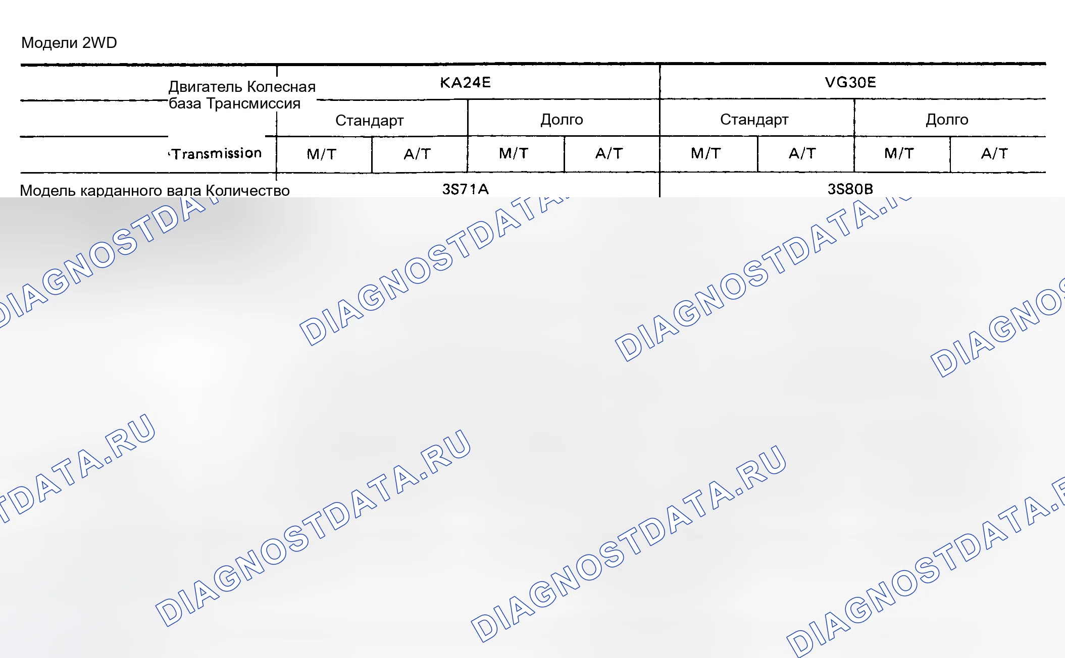 Рис. 1: Технические характеристики приводного вала (модели 2WD). Nissan Pathfinder I